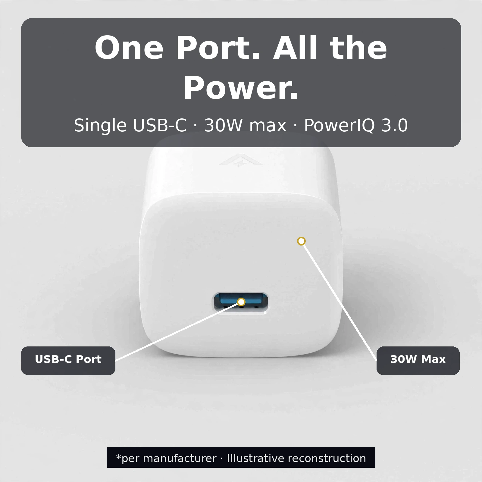 Anker 313 in use charging a smartphone