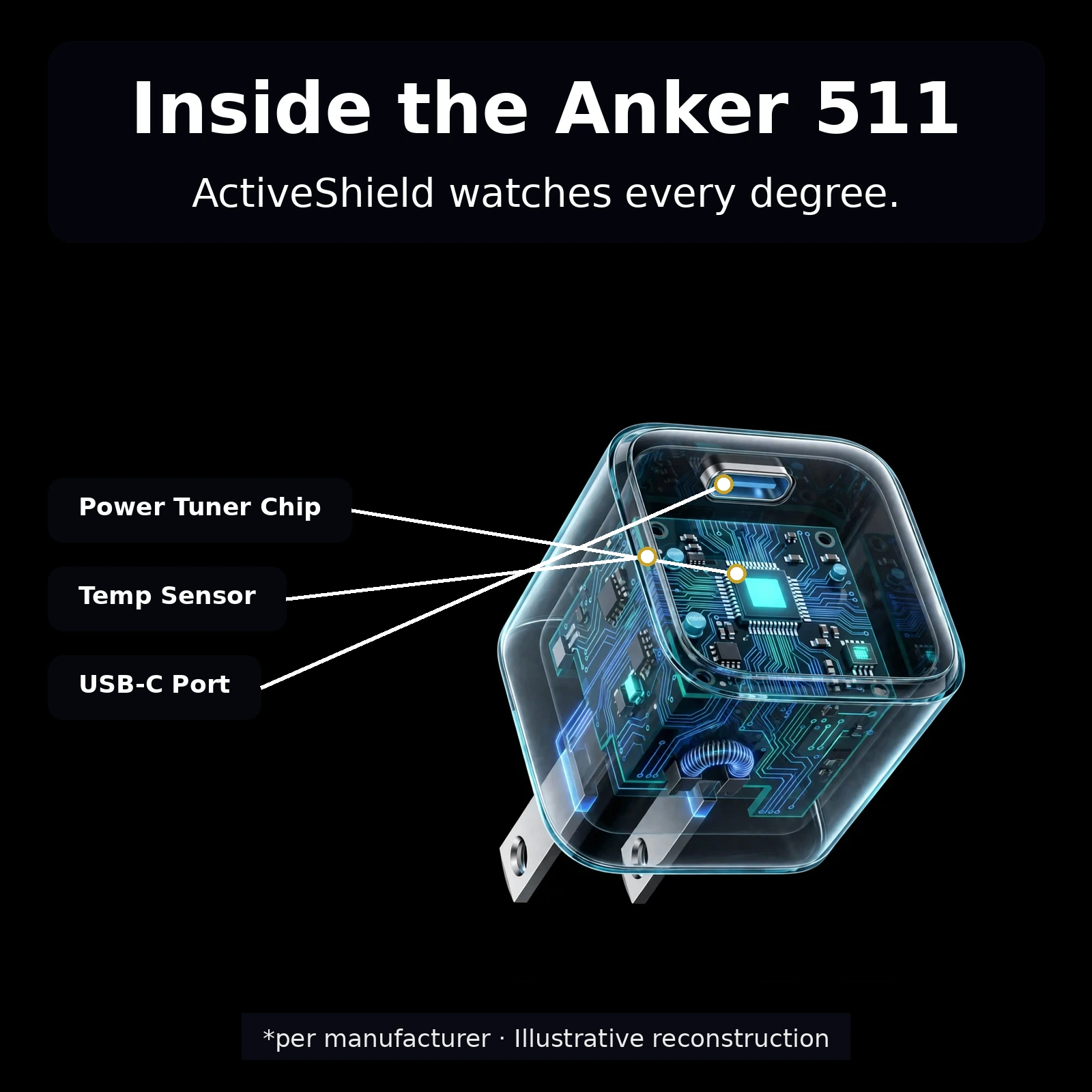 Anker 511 lifestyle image
