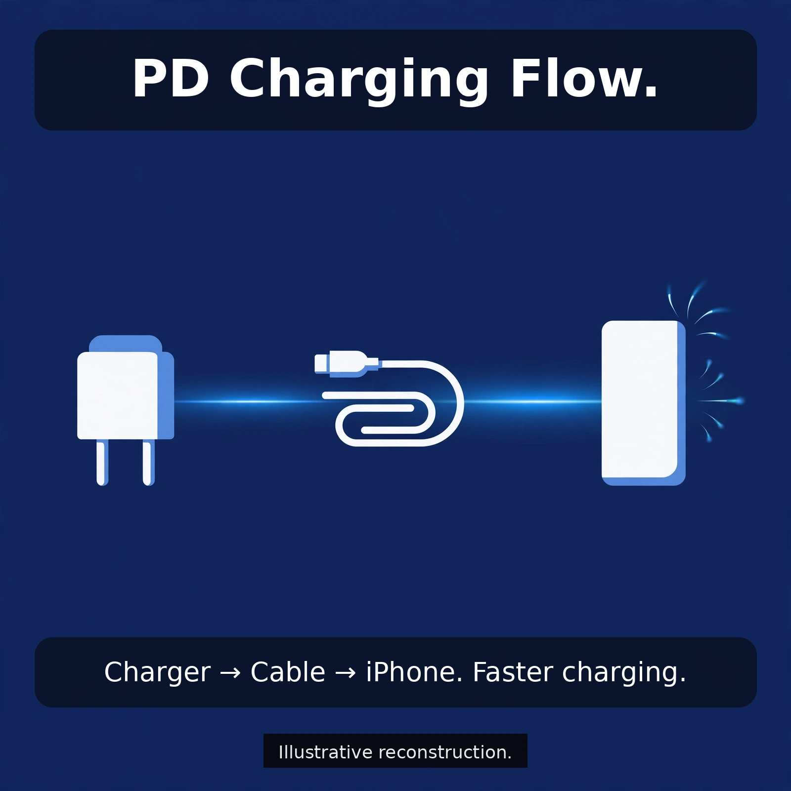 Anker braided cable lifestyle