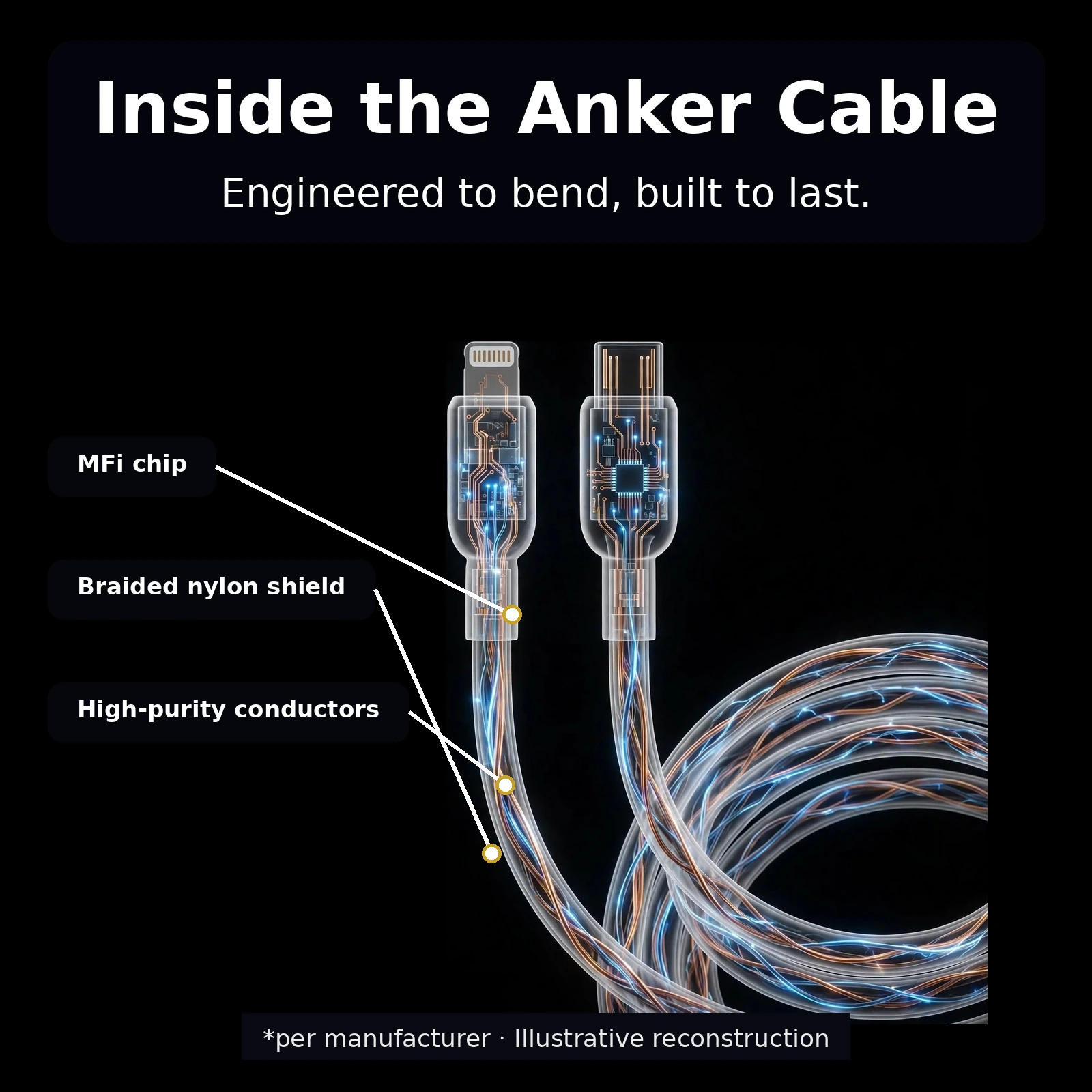 Anker braided cable packaging