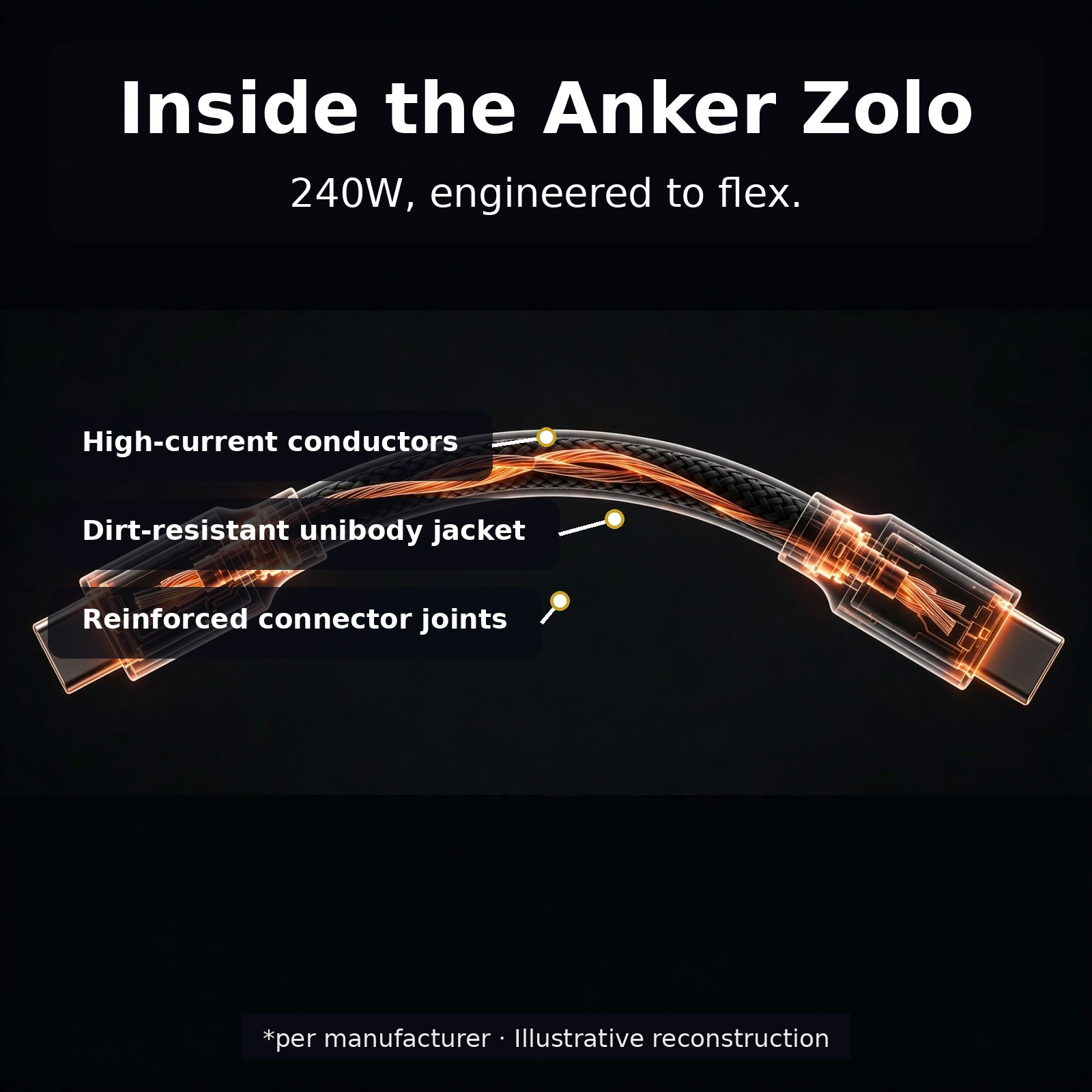 Anker Zolo lifestyle