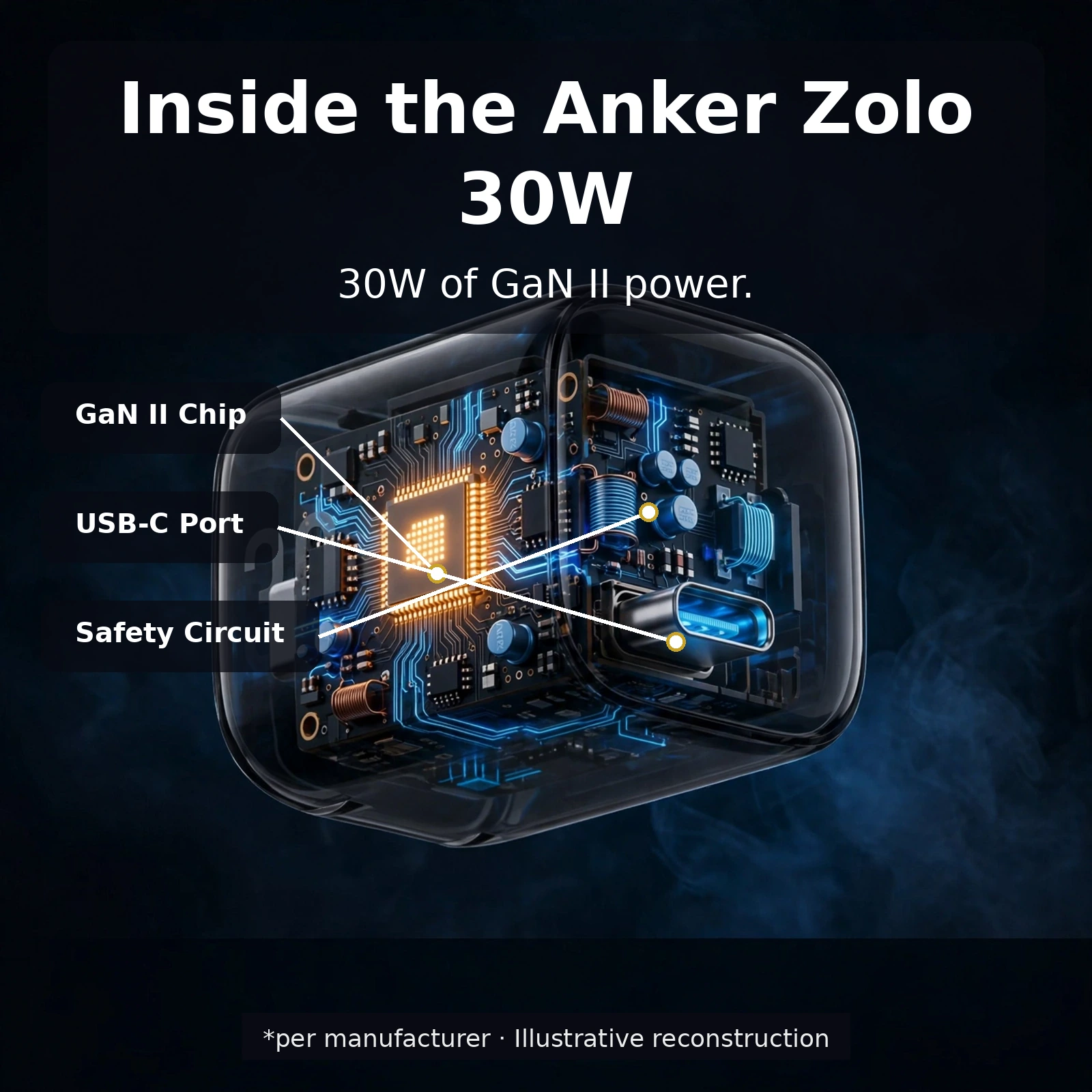 Anker Zolo 30W charger lifestyle