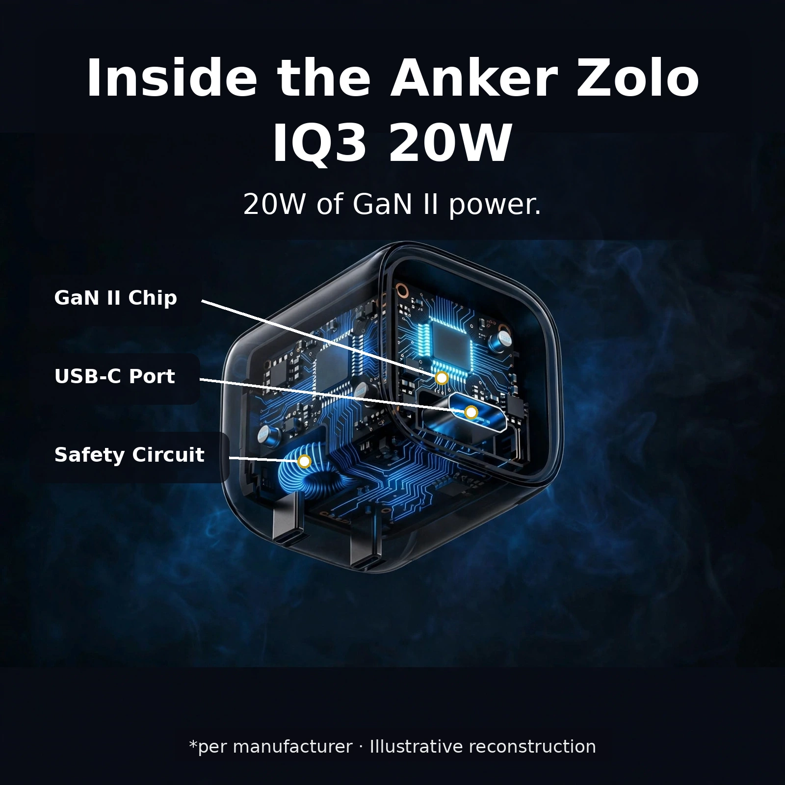 Anker Zolo IQ3 20W charger lifestyle