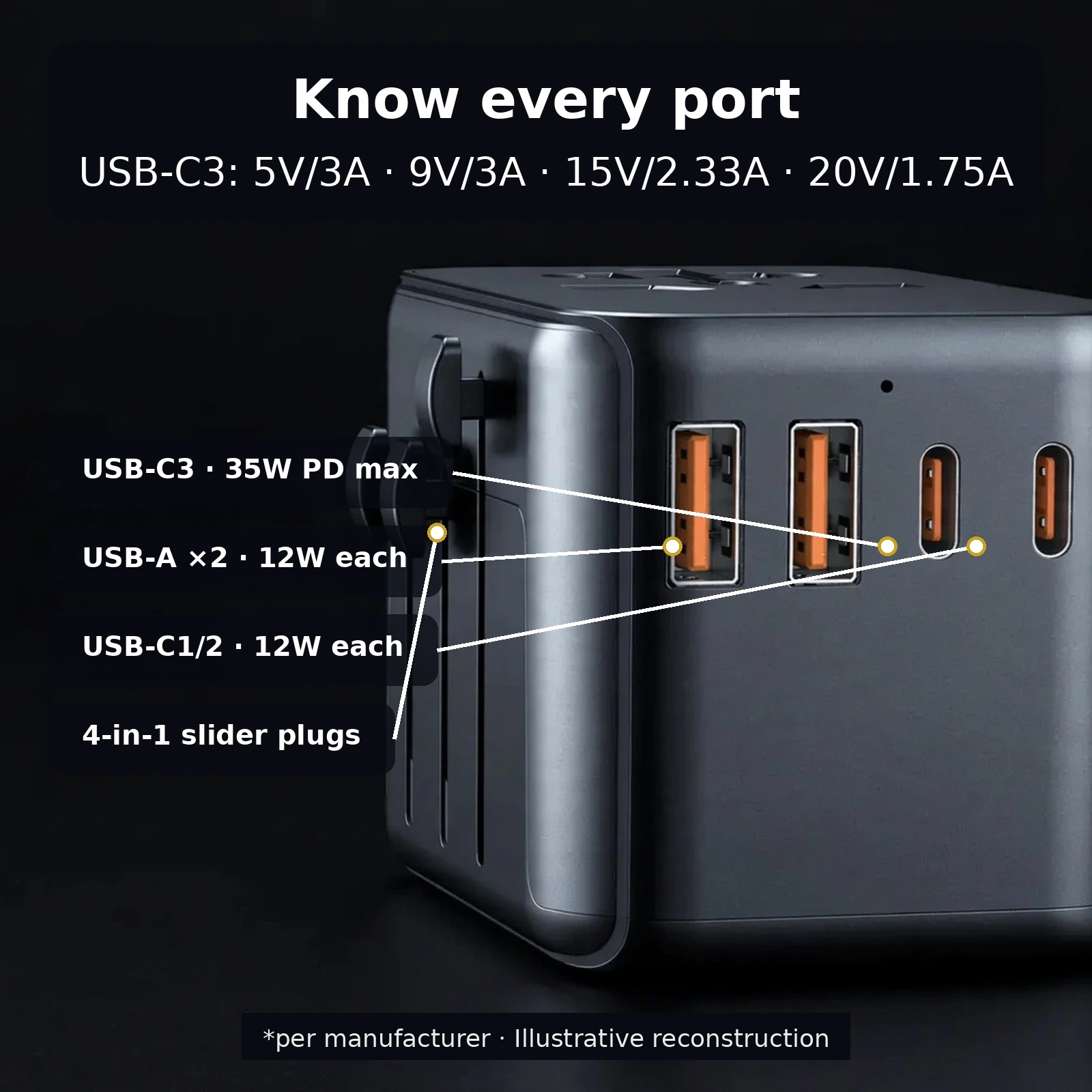 Awei C-39 travel adapter use cases