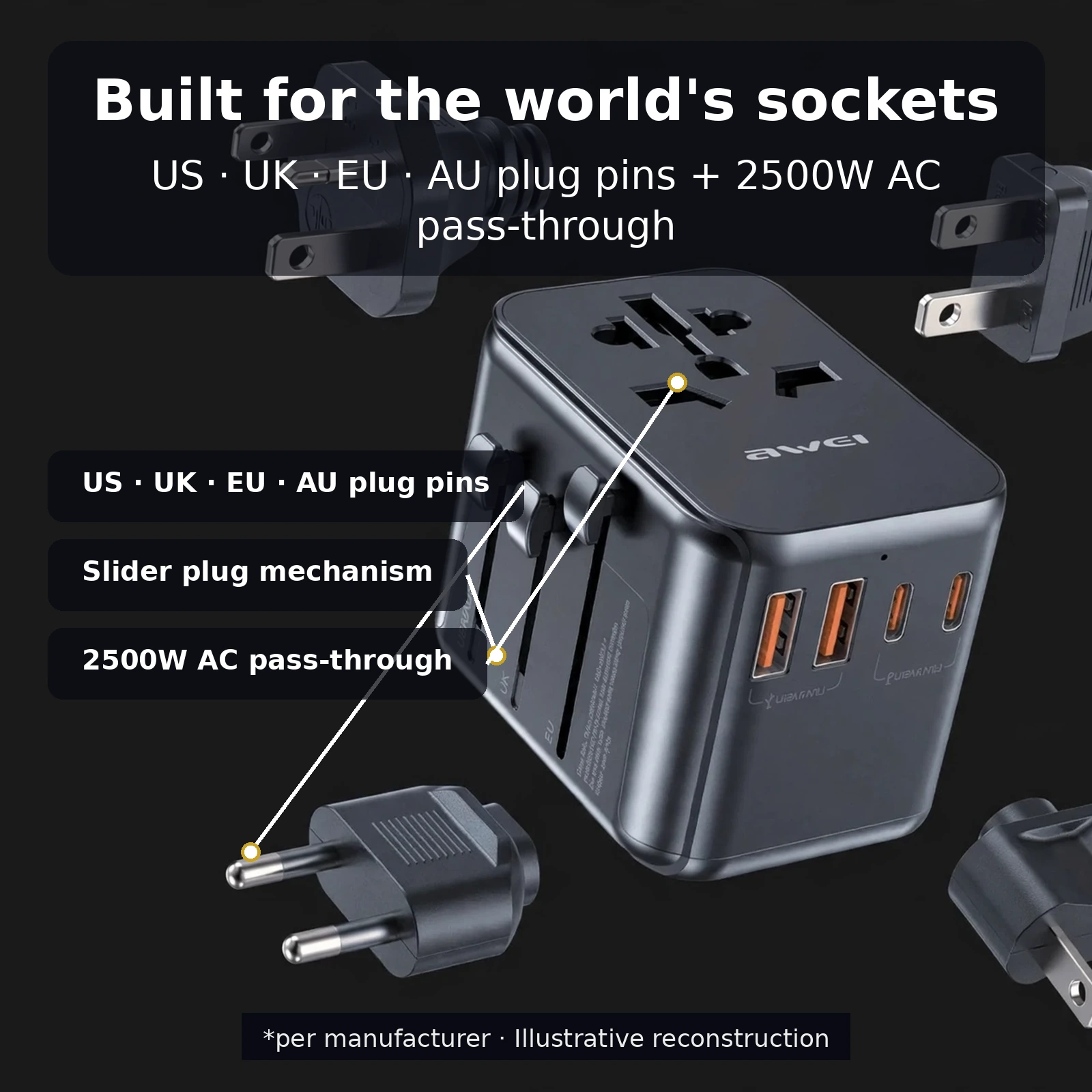 Awei C-39 travel adapter showcase