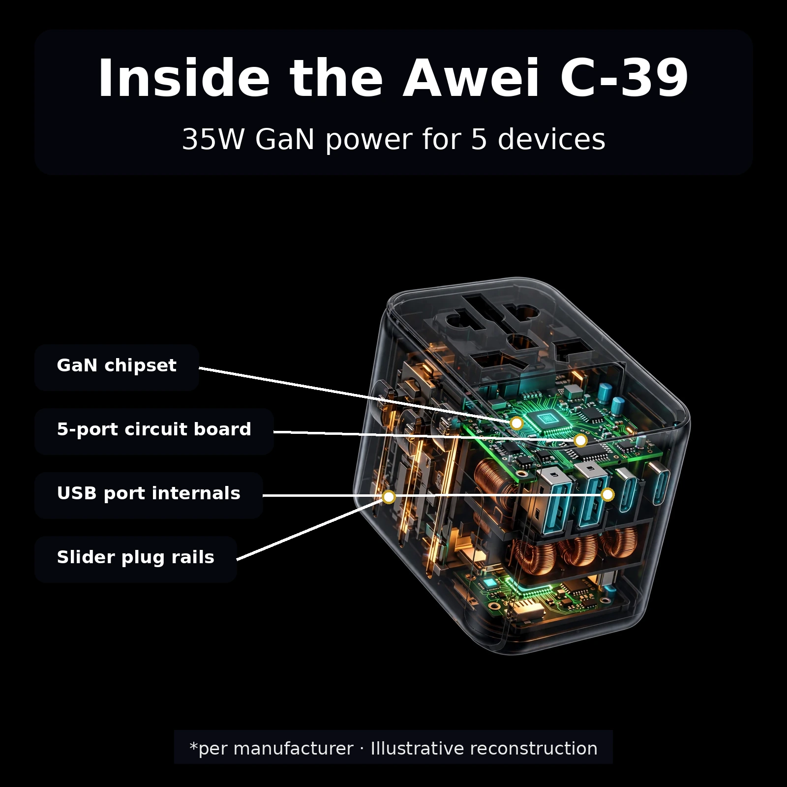 Awei C-39 travel adapter lifestyle