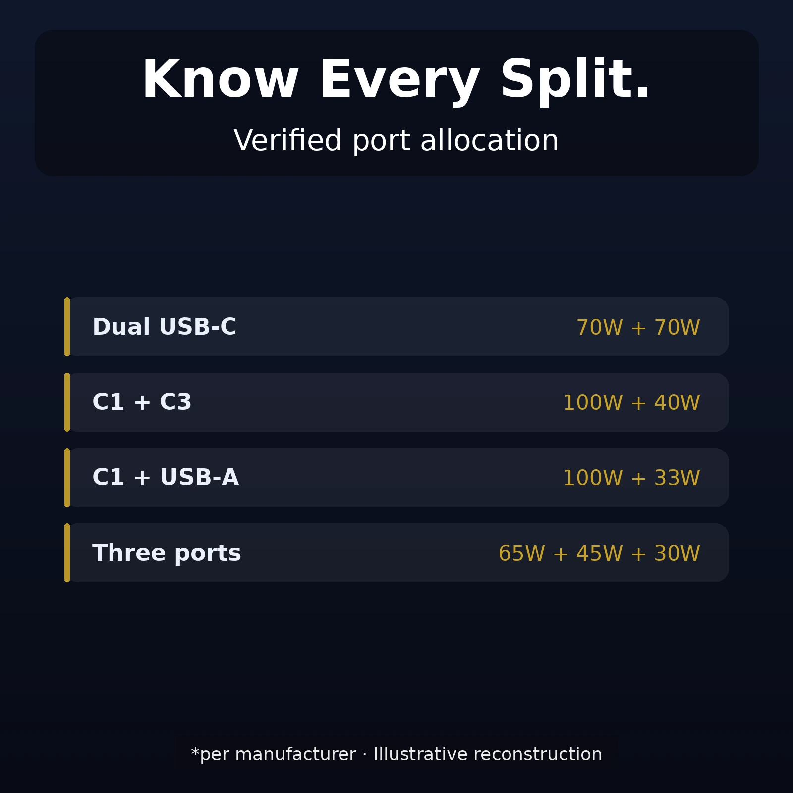 Anker Zolo specifications