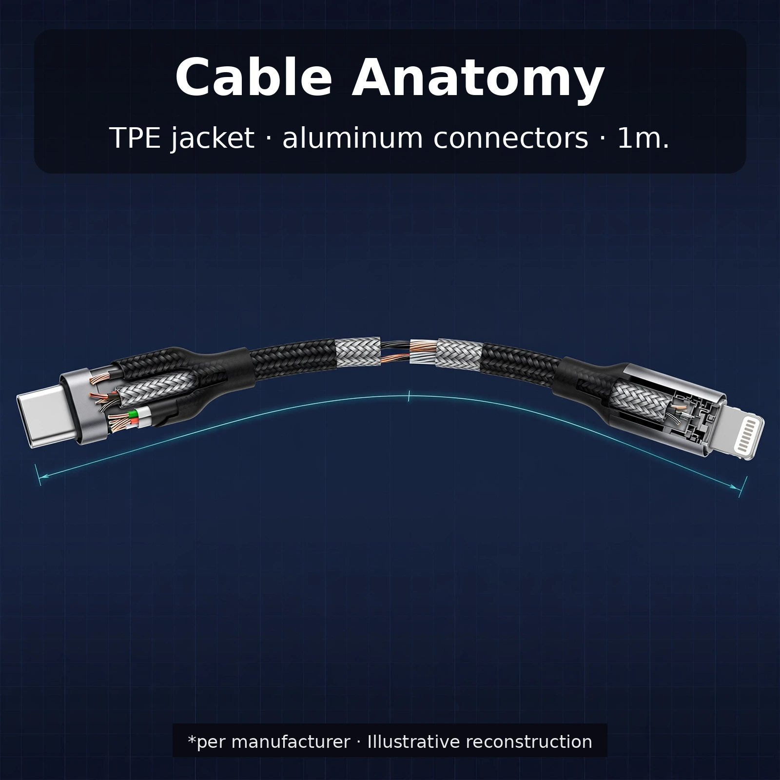 Baseus 20W Type-C to Lightning cable use cases