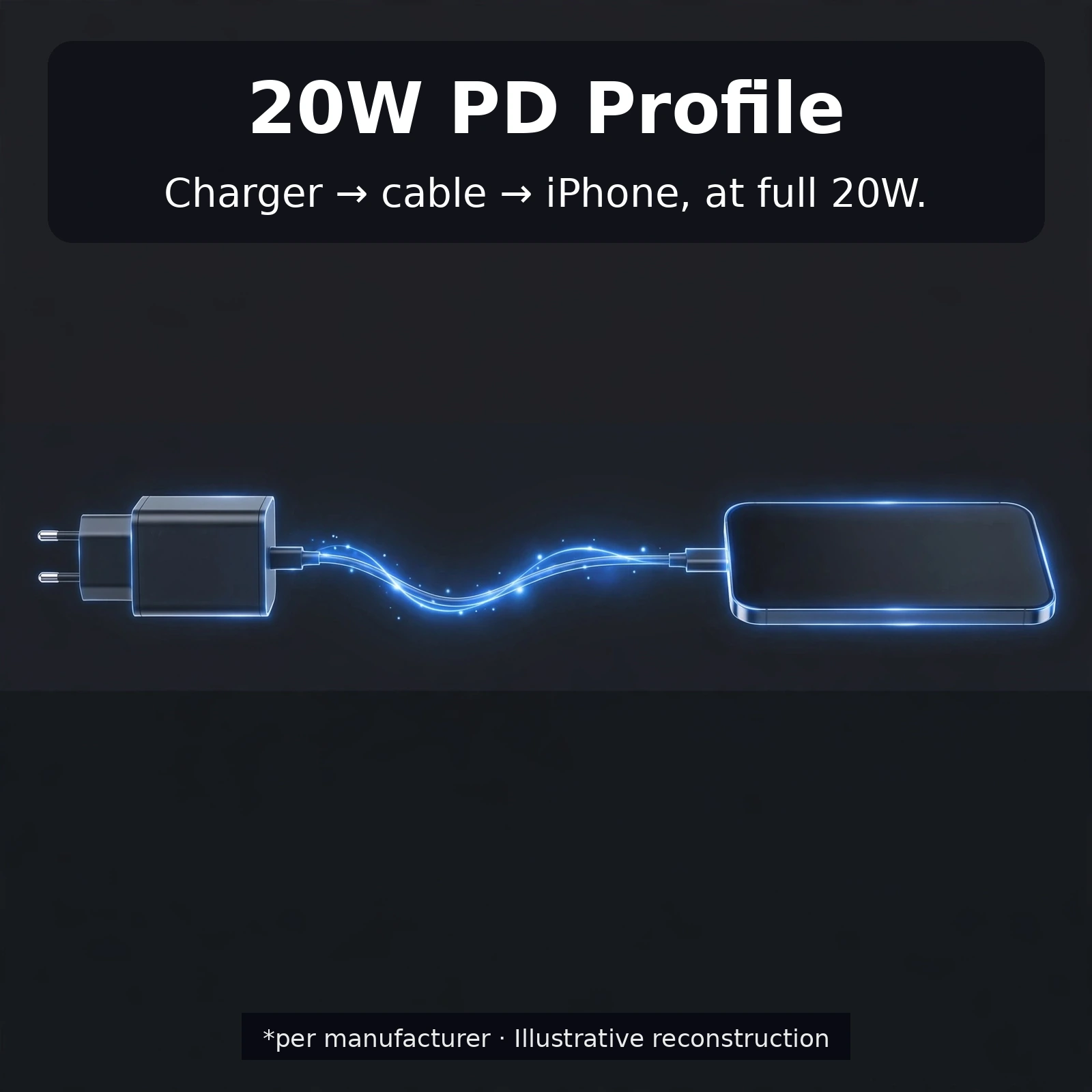 Baseus 20W Type-C to Lightning cable showcase