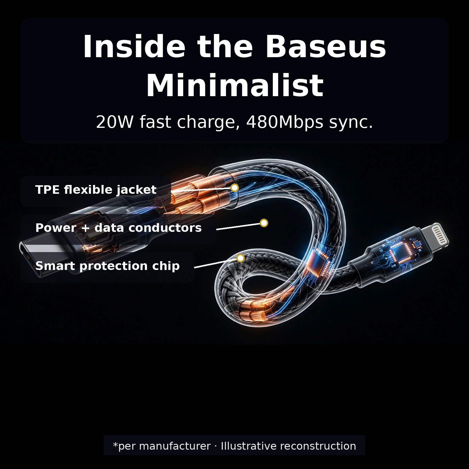 Baseus 20W Type-C to Lightning cable lifestyle