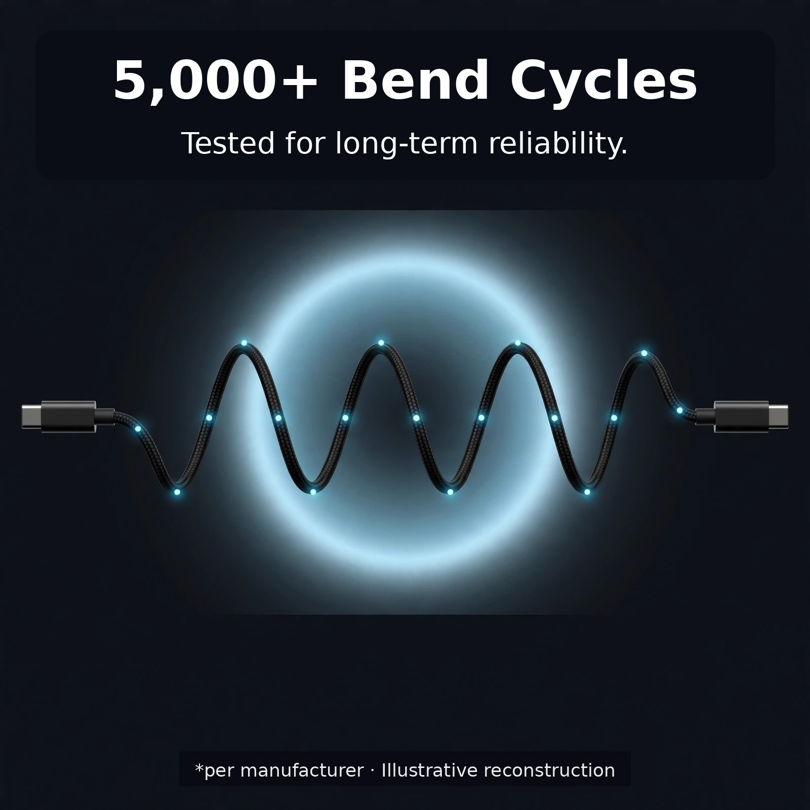 GearUP CC24015 cable lifestyle
