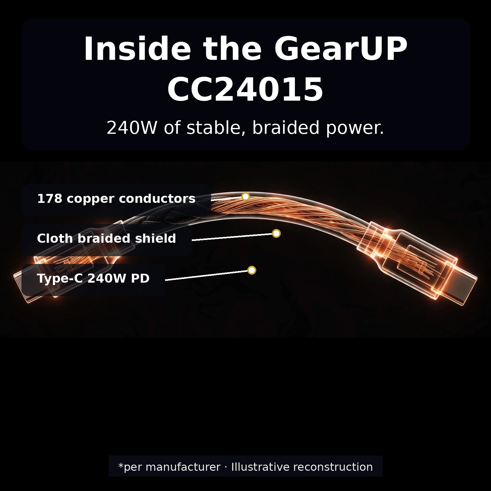 GearUP CC24015 packaging and cable