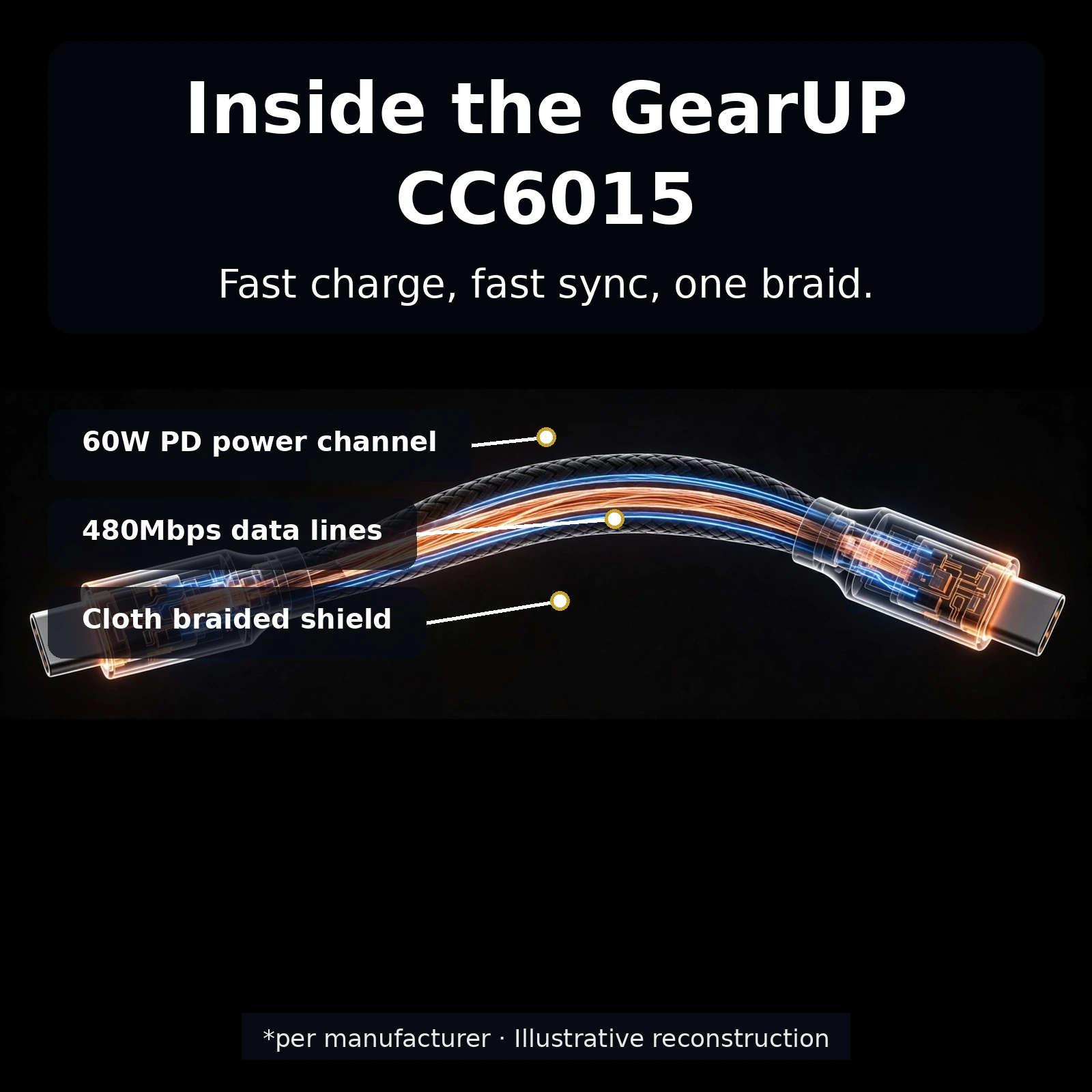 GearUP CC6015 packaging and cable