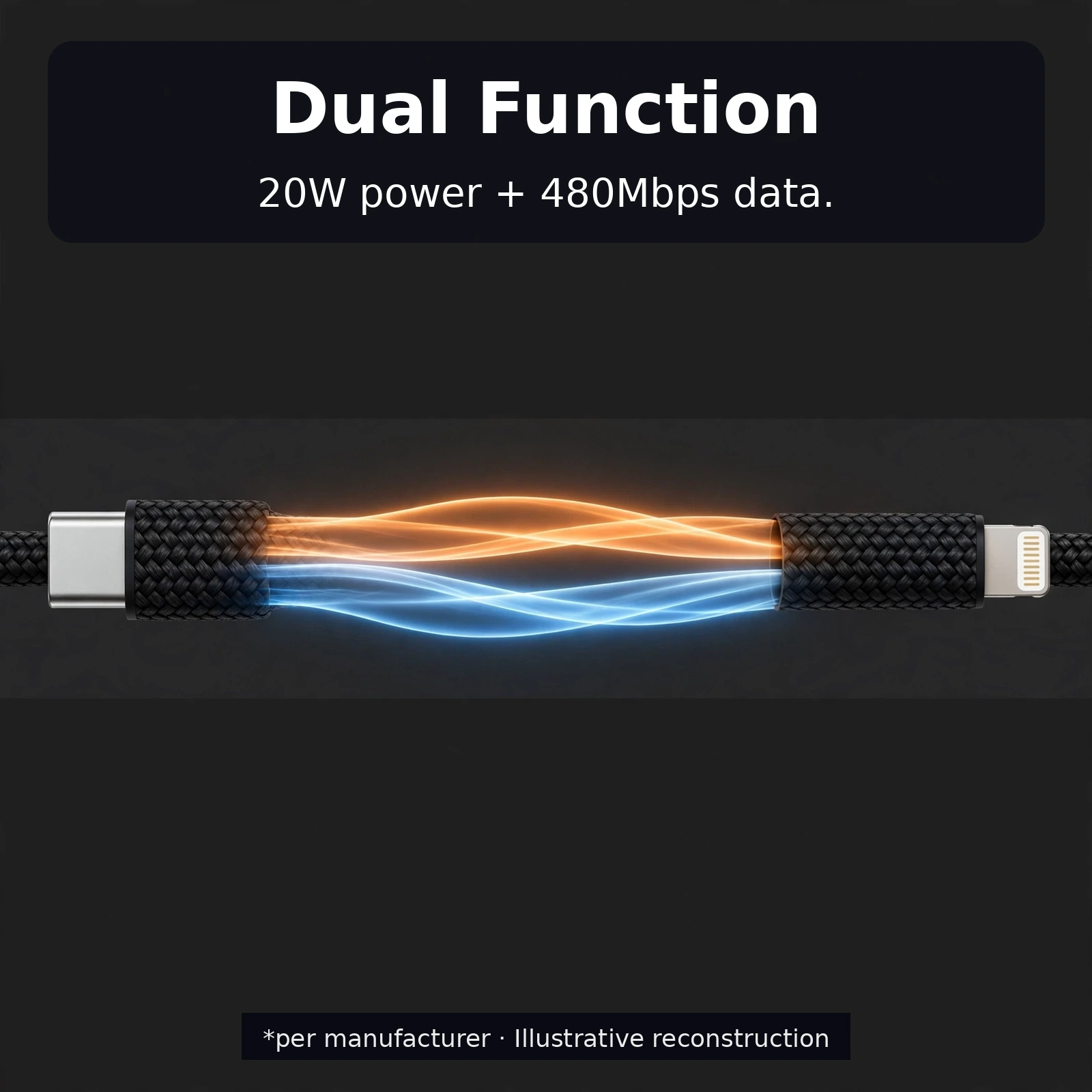 GearUP CL2015 cable lifestyle