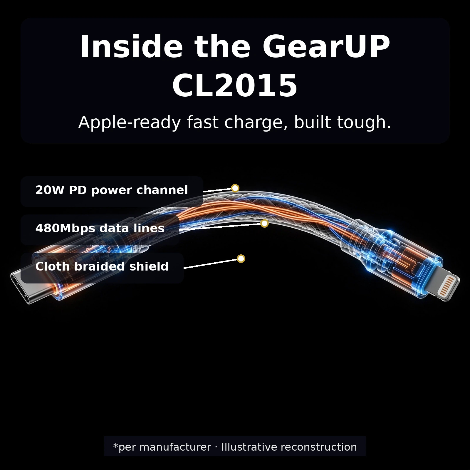 GearUP CL2015 packaging and cable