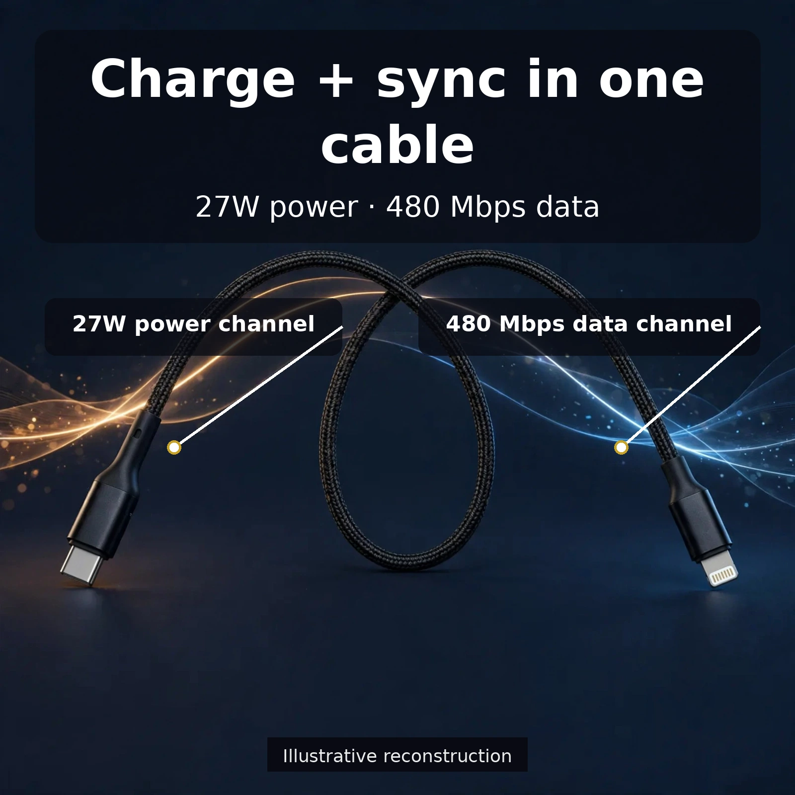 GearUP CL2715 cable lifestyle