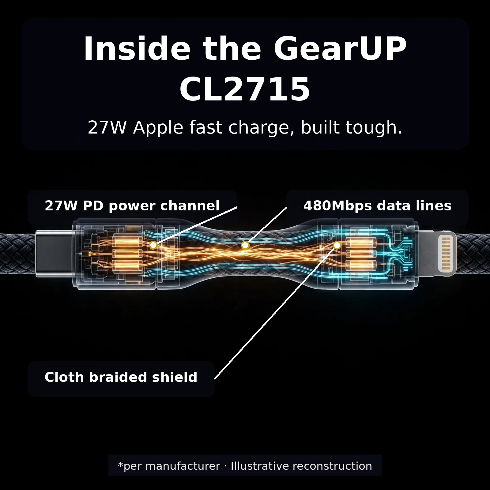 GearUP CL2715 packaging and cable