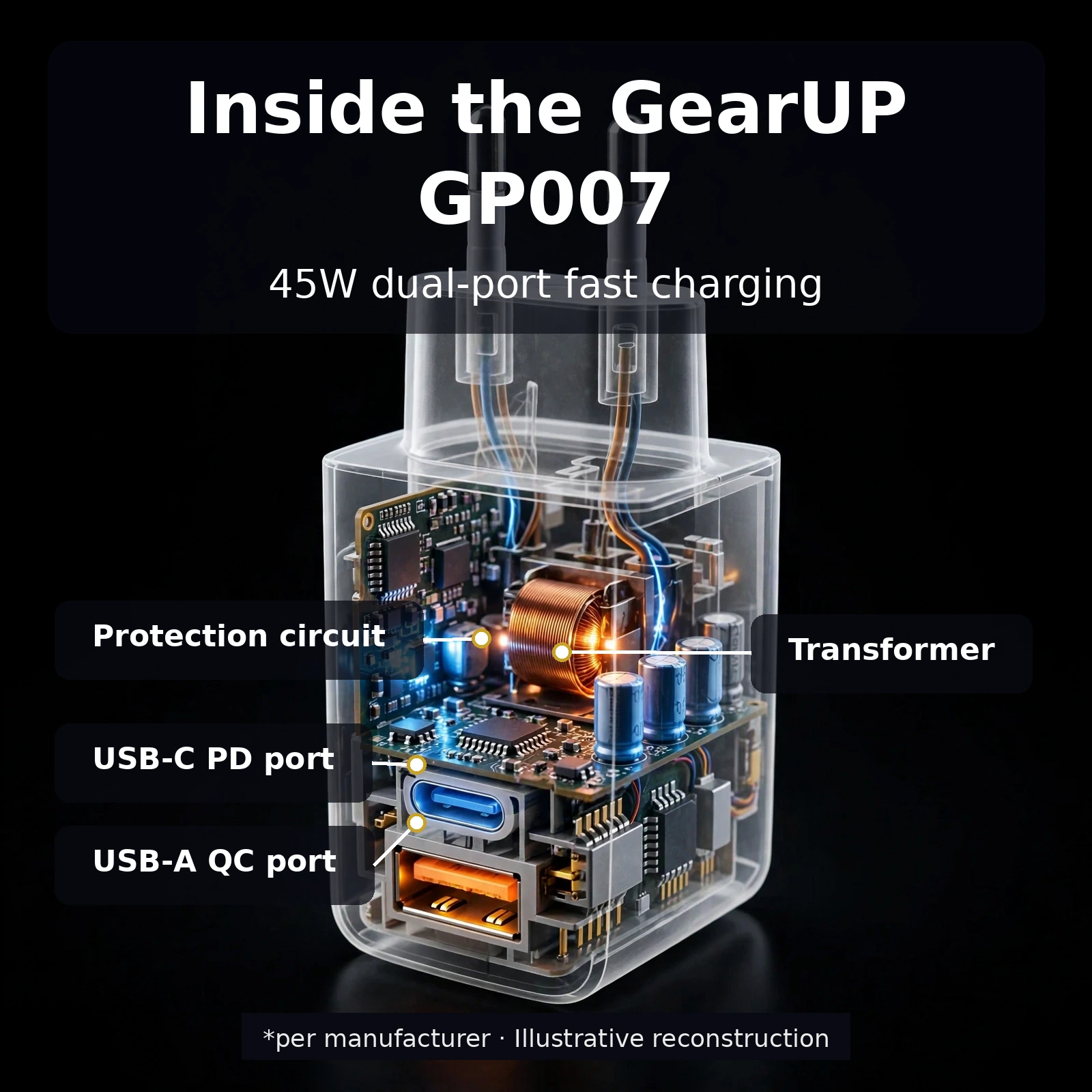Inside the GearUP GP007 charger of the 45W fast charging combo protection circuit and transformer