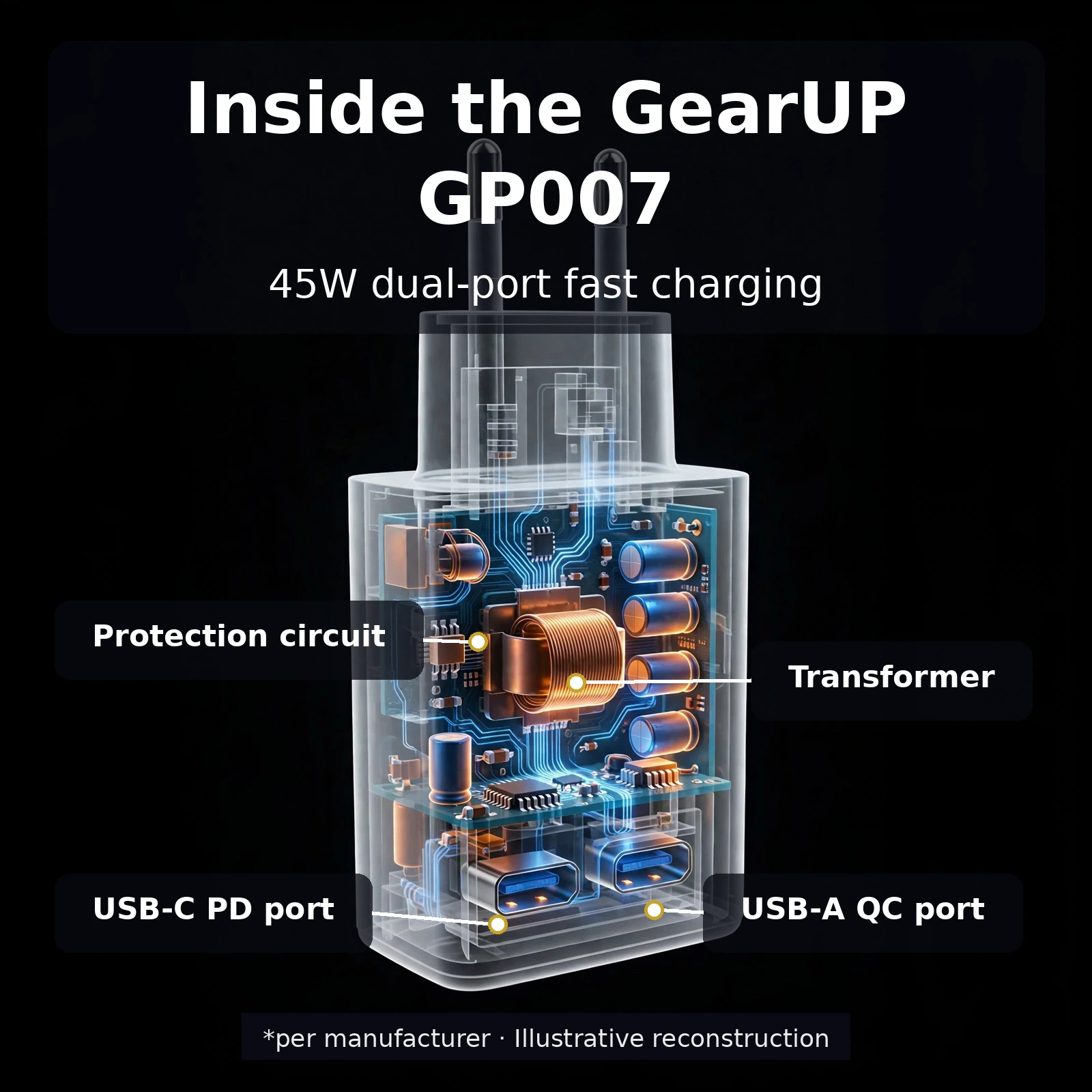 Inside the GearUP GP007 charger of the 45W fast charging combo protection circuit and transformer