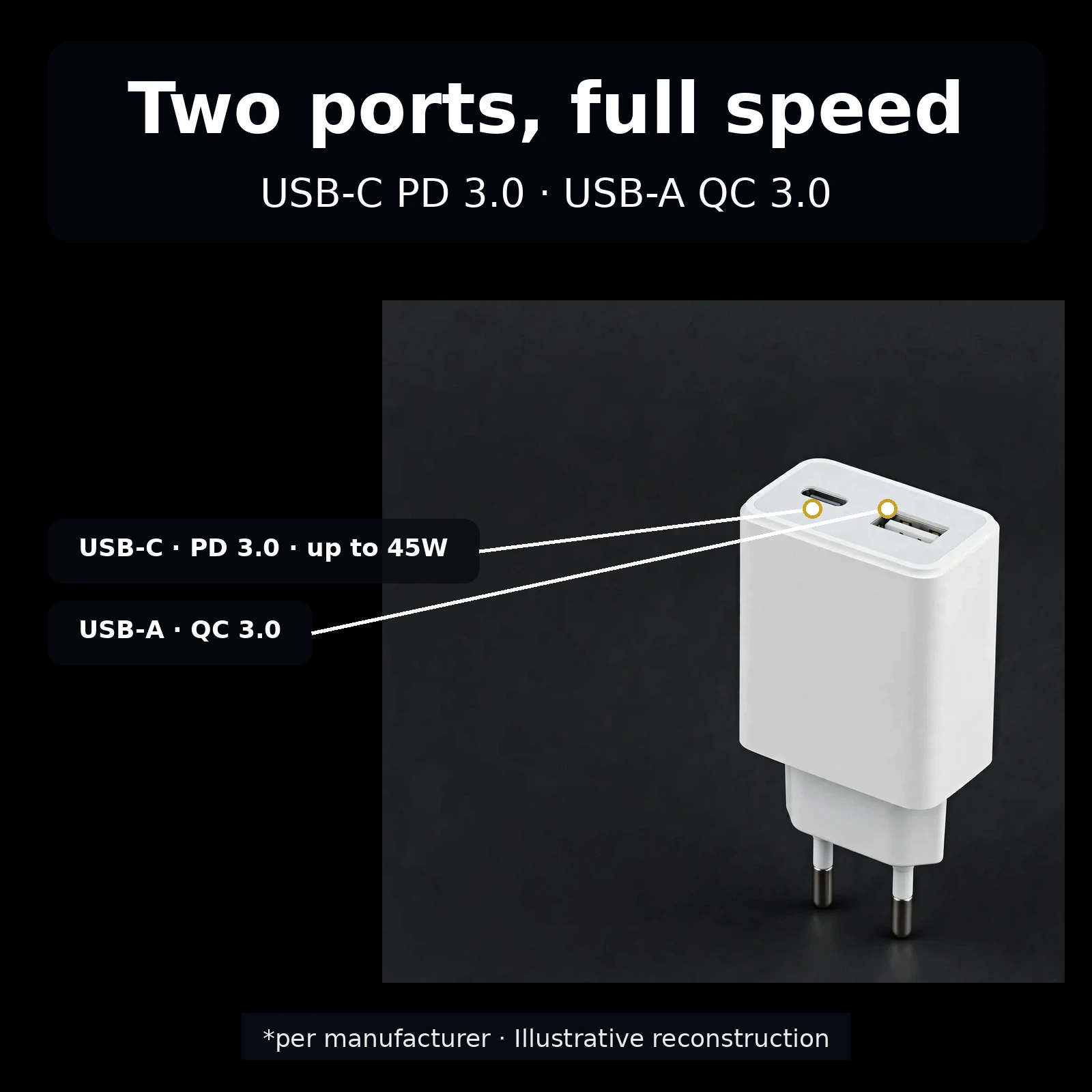 GearUP GP007 port diagram USB-C PD 3.0 up to 45W and USB-A QC 3.0
