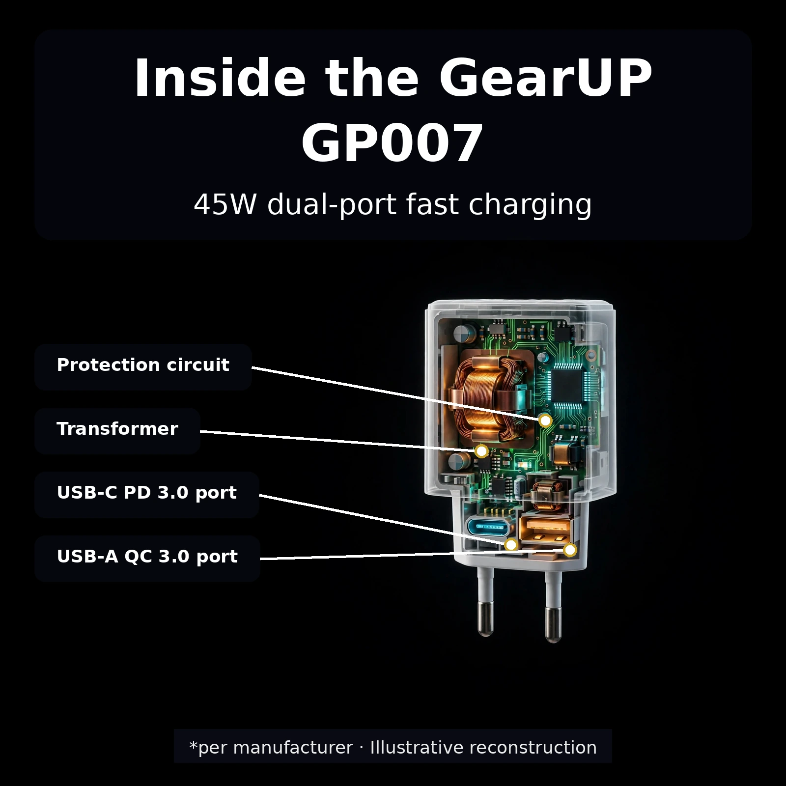 Inside the GearUP GP007 dual port fast charging protection circuits