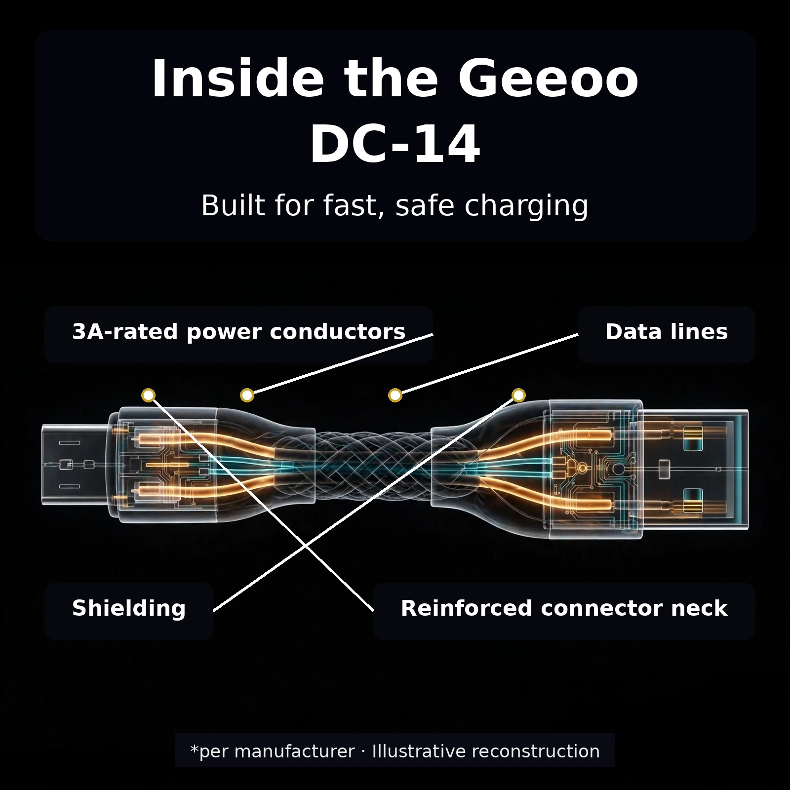 Geeoo DC-14 packaging and cable