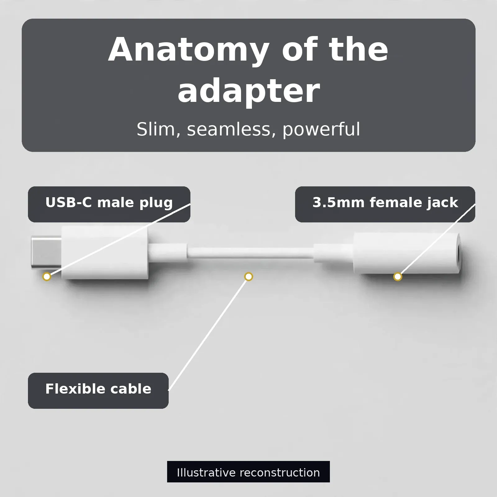 Anatomy of the Google USB-C to 3.5mm adapter — USB-C male plug, flexible cable, 3.5mm female jack