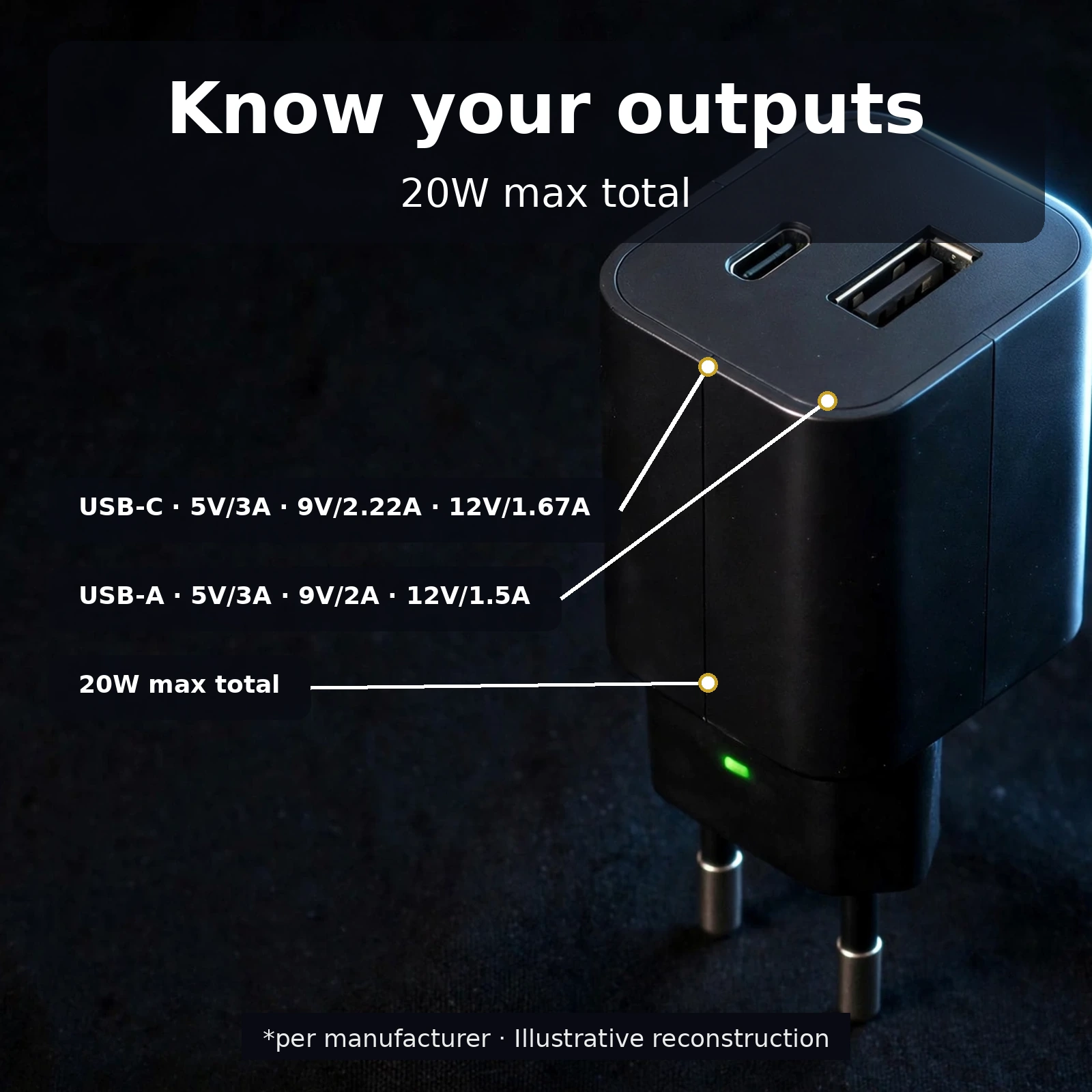 Havit ST925 charger output modes USB-C and USB-A specifications