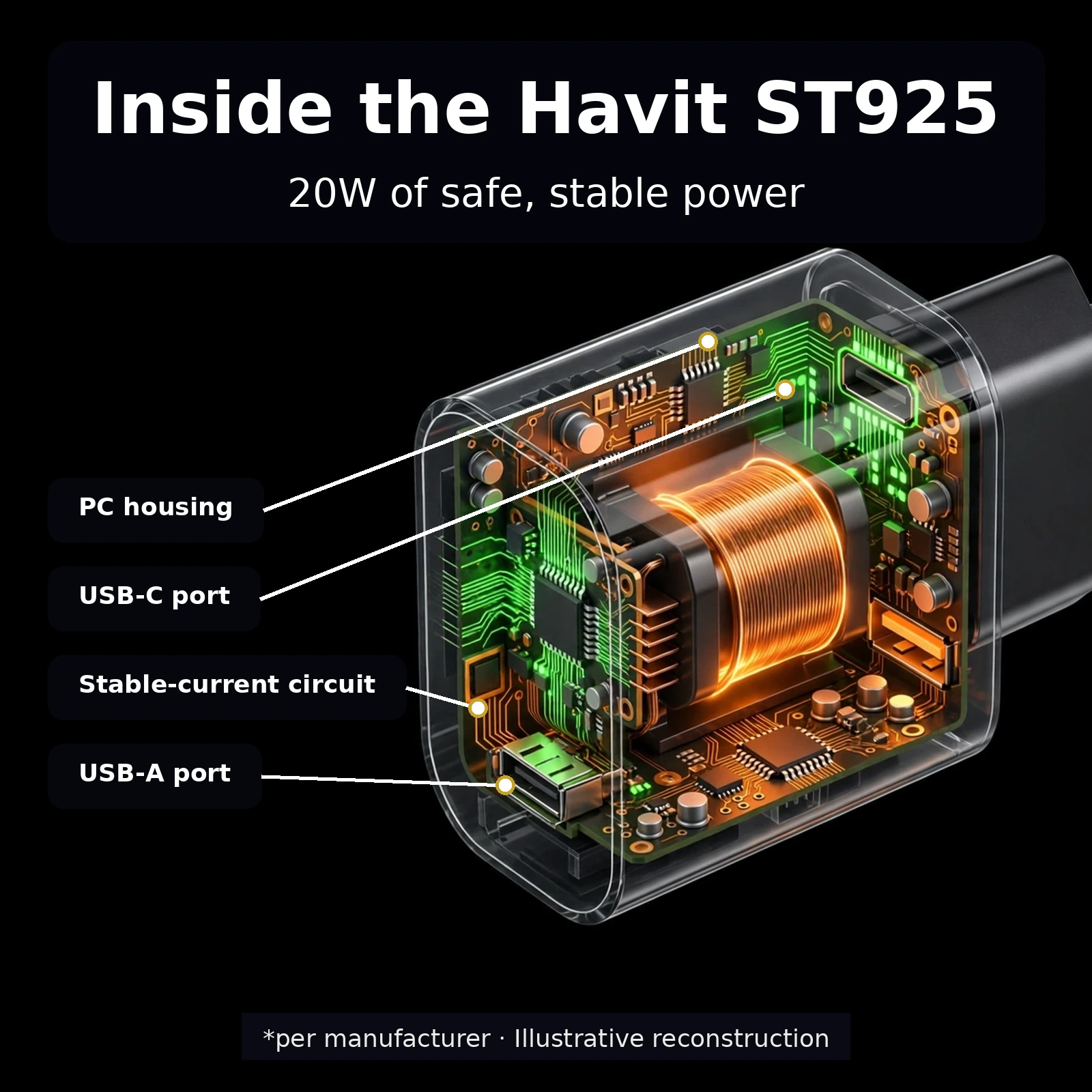 Inside the Havit ST925 charger PC housing and stable current circuit