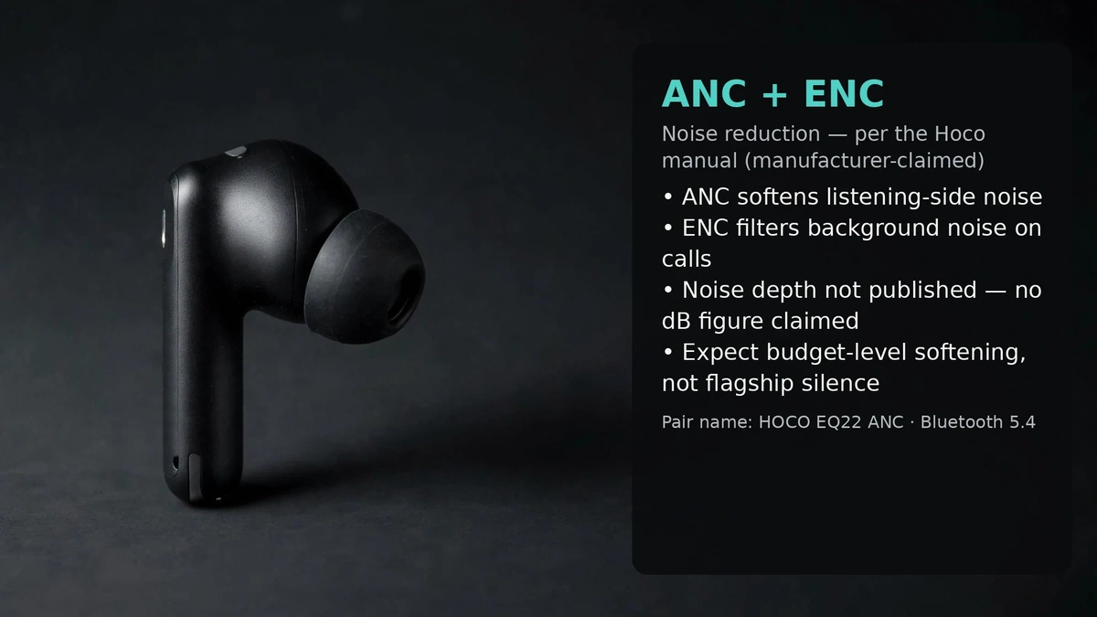Hoco EQ22 feature card: ANC plus ENC noise reduction — no dB figure published by the manufacturer