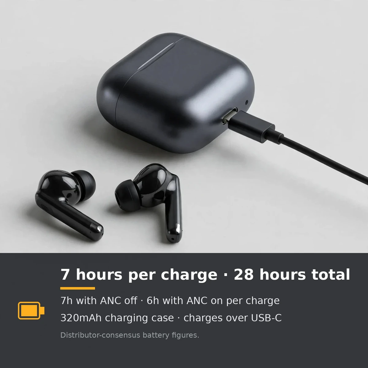 Hoco EQ27 battery card: 7 hours per charge, 6 hours with ANC on, 28 hours total, 320mAh case, USB-C — distributor-consensus figures