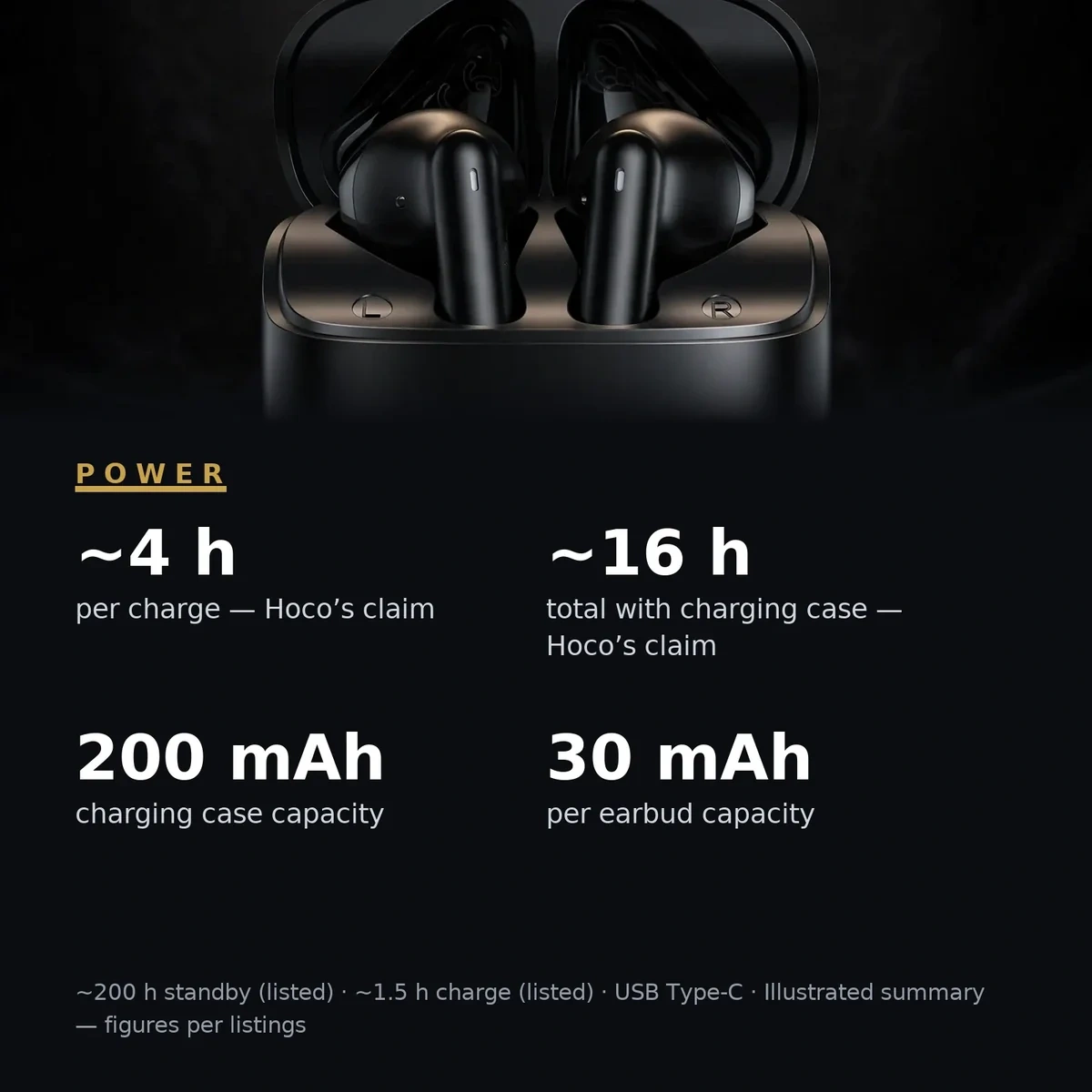 Hoco EW205 power and battery stat tiles card