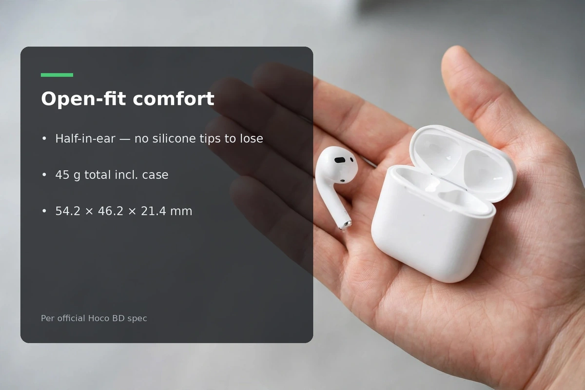 Hoco EW76 comfort feature card: open-fit half-in-ear design, no silicone tips, 45g total, 54.2 x 46.2 x 21.4 mm