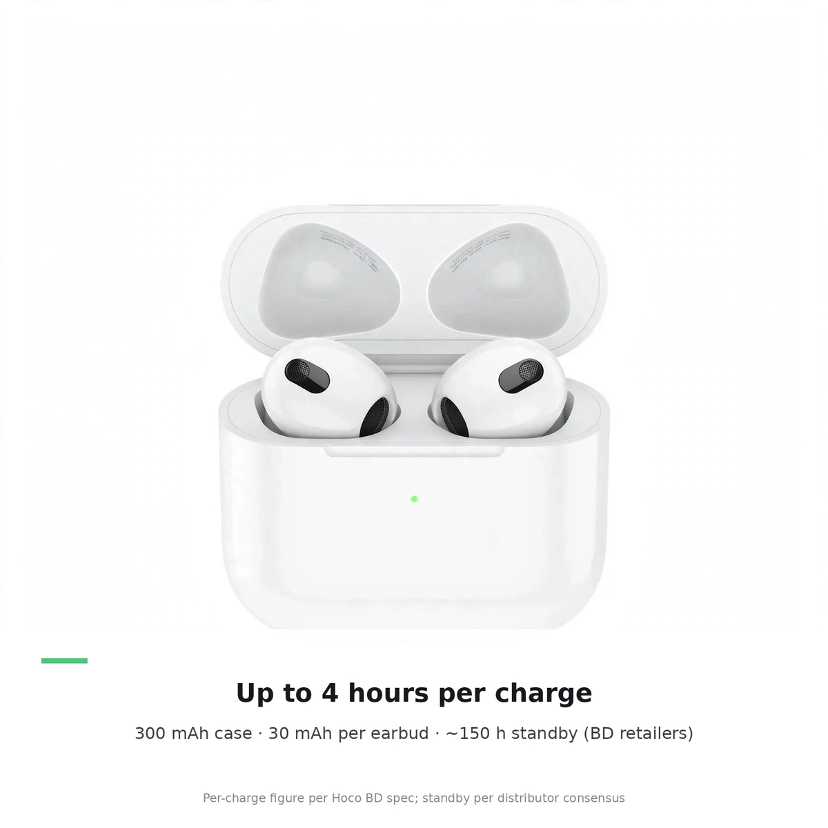 Hoco EW76 battery card: up to 4 hours per charge, 300mAh case, 30mAh per earbud, about 150 hours standby