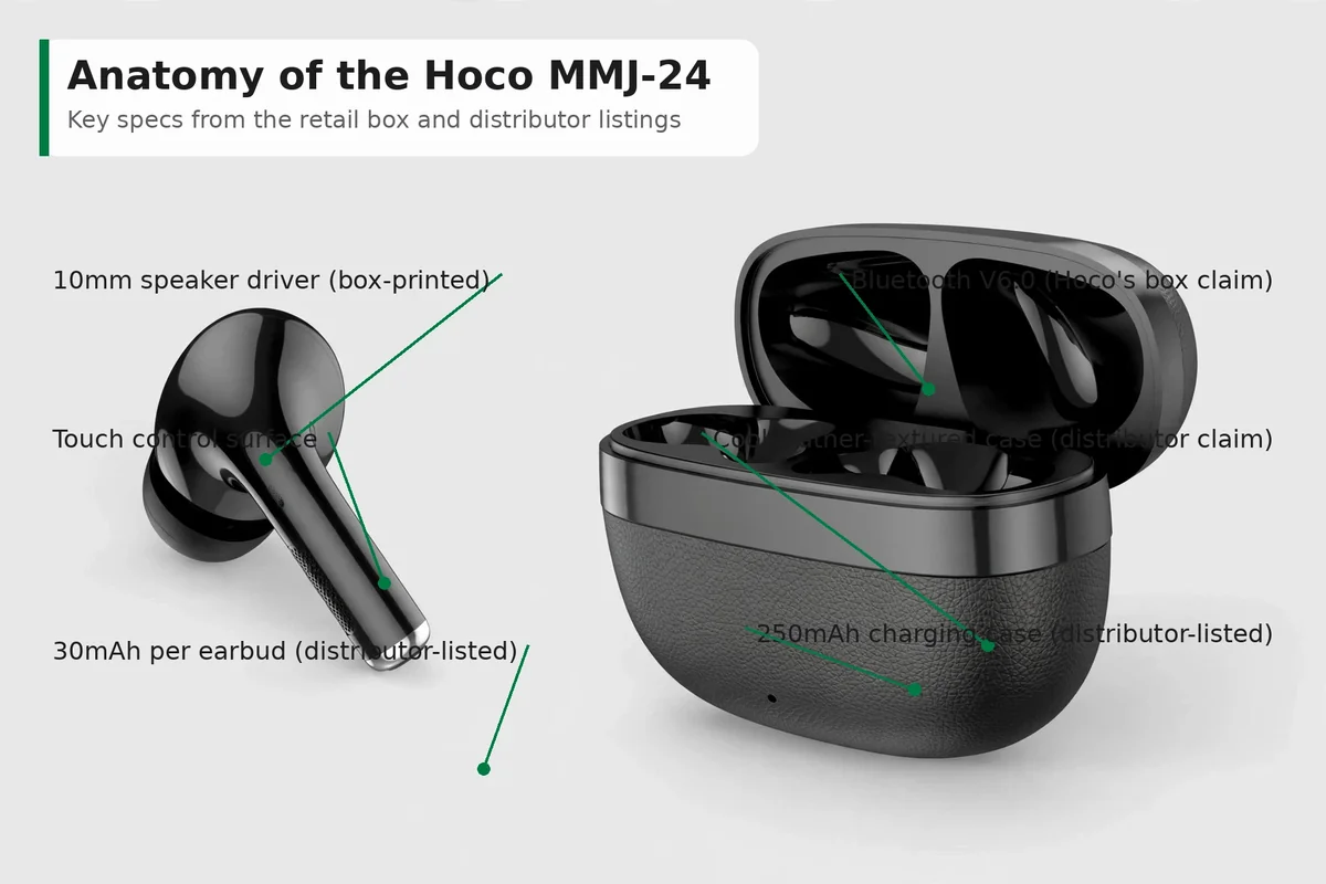 Illustrative exploded view of Hoco MMJ-24 earbud and case components