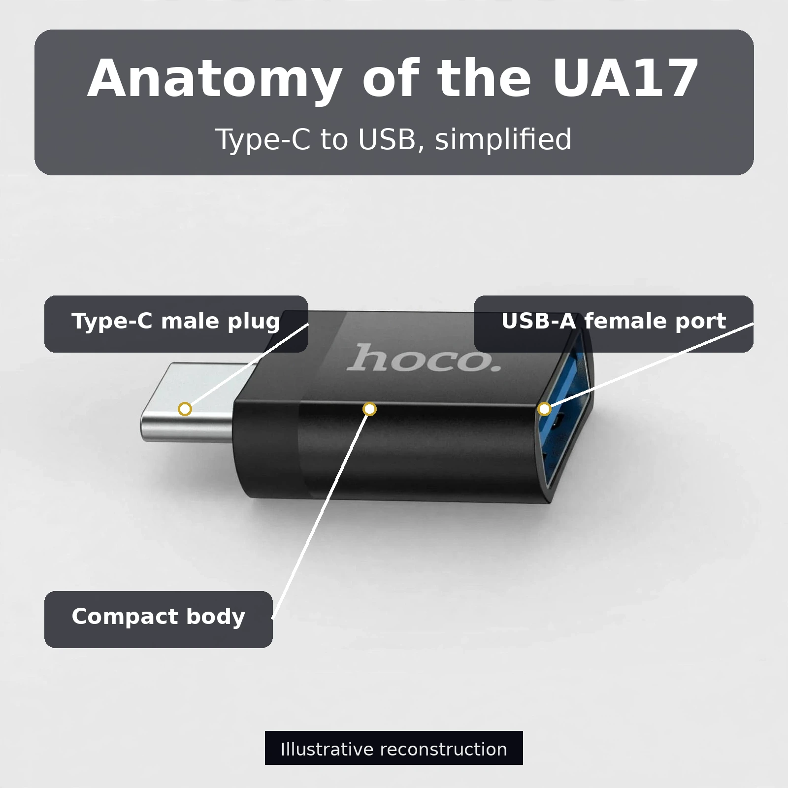Anatomy of the Hoco UA17 showing Type-C male plug, USB-A female port and compact body