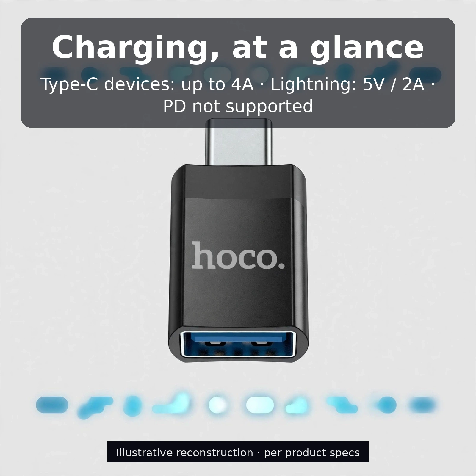 Hoco UA17 charging summary: up to 4A for Type-C devices, 5V 2A for Lightning, PD not supported