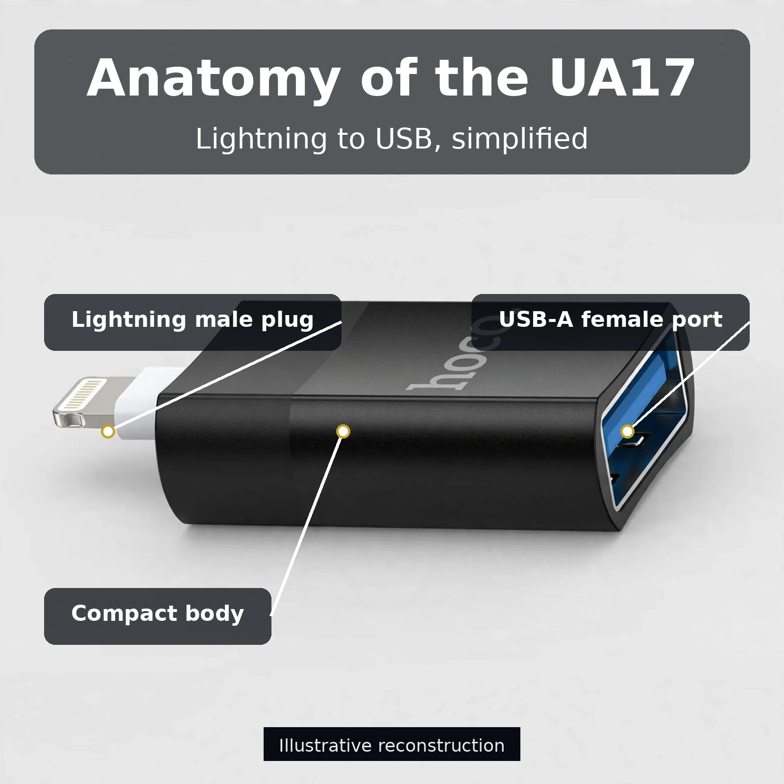 Anatomy of the Hoco UA17 showing the Lightning male plug, USB-A female port and compact body