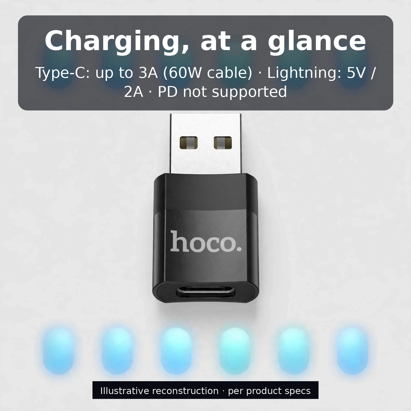 HOCO UA17 charging summary: up to 3A for Type-C devices with 60W cable, 5V 2A for Lightning, PD not supported