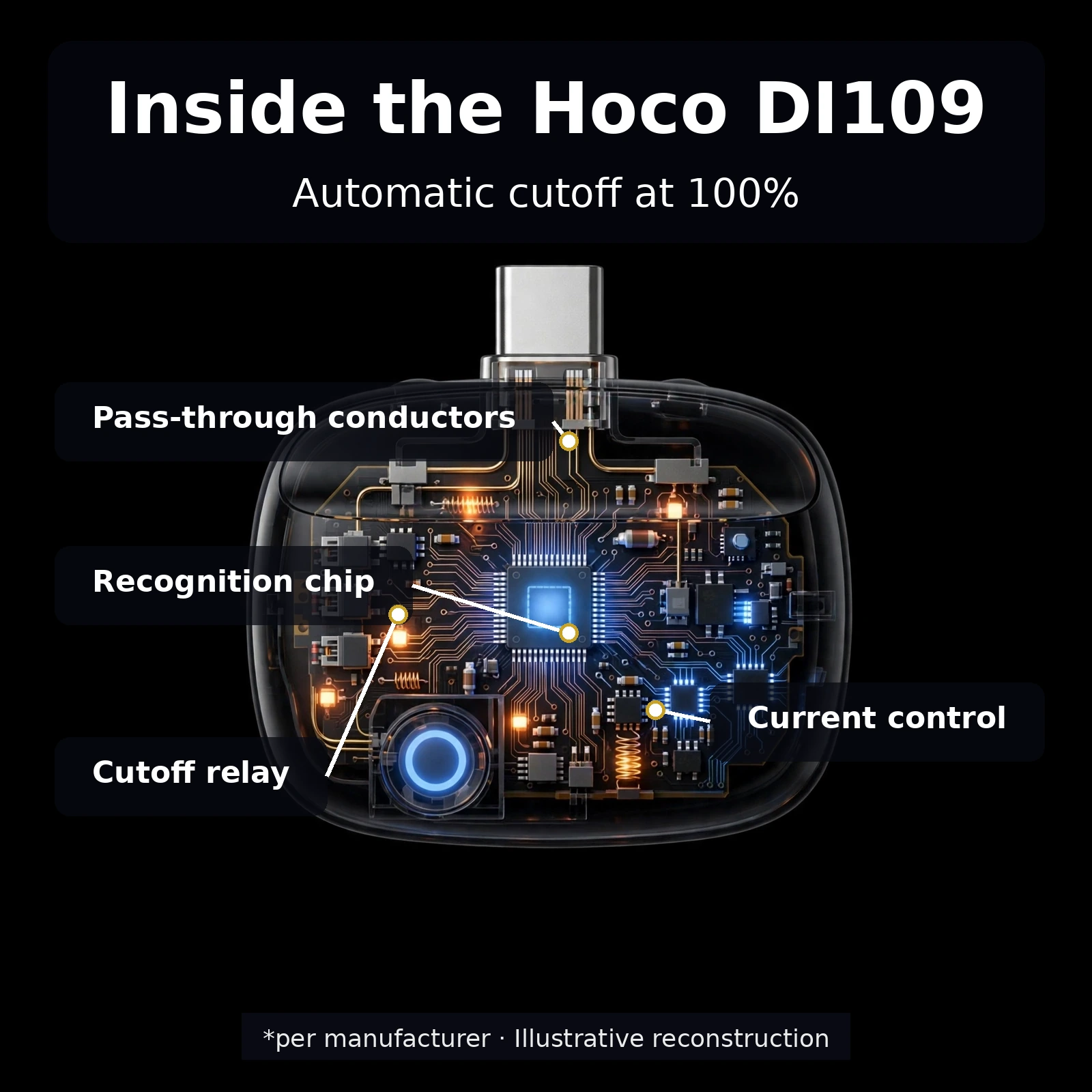 Hoco DI109 promo highlight card