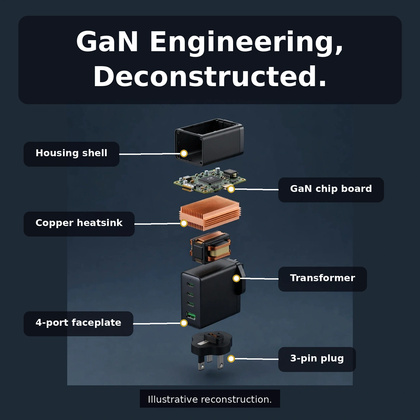 GaN engineering deconstructed Joyroom JR-TCG05 exploded view