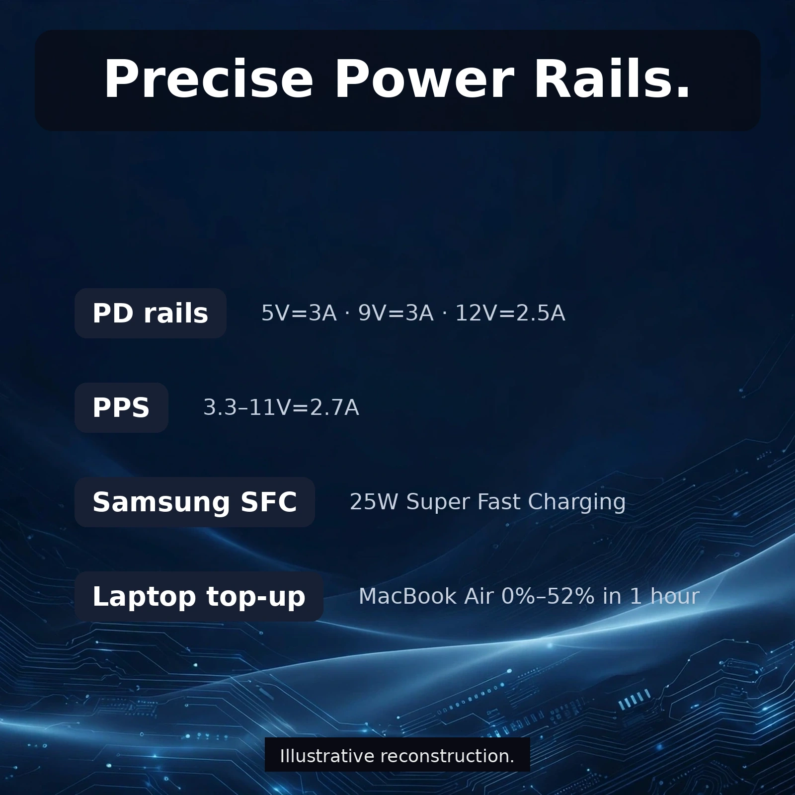 Precise power rails PD 5V 9V 12V and PPS 3.3 to 11V on the Joyroom JR-TCF24