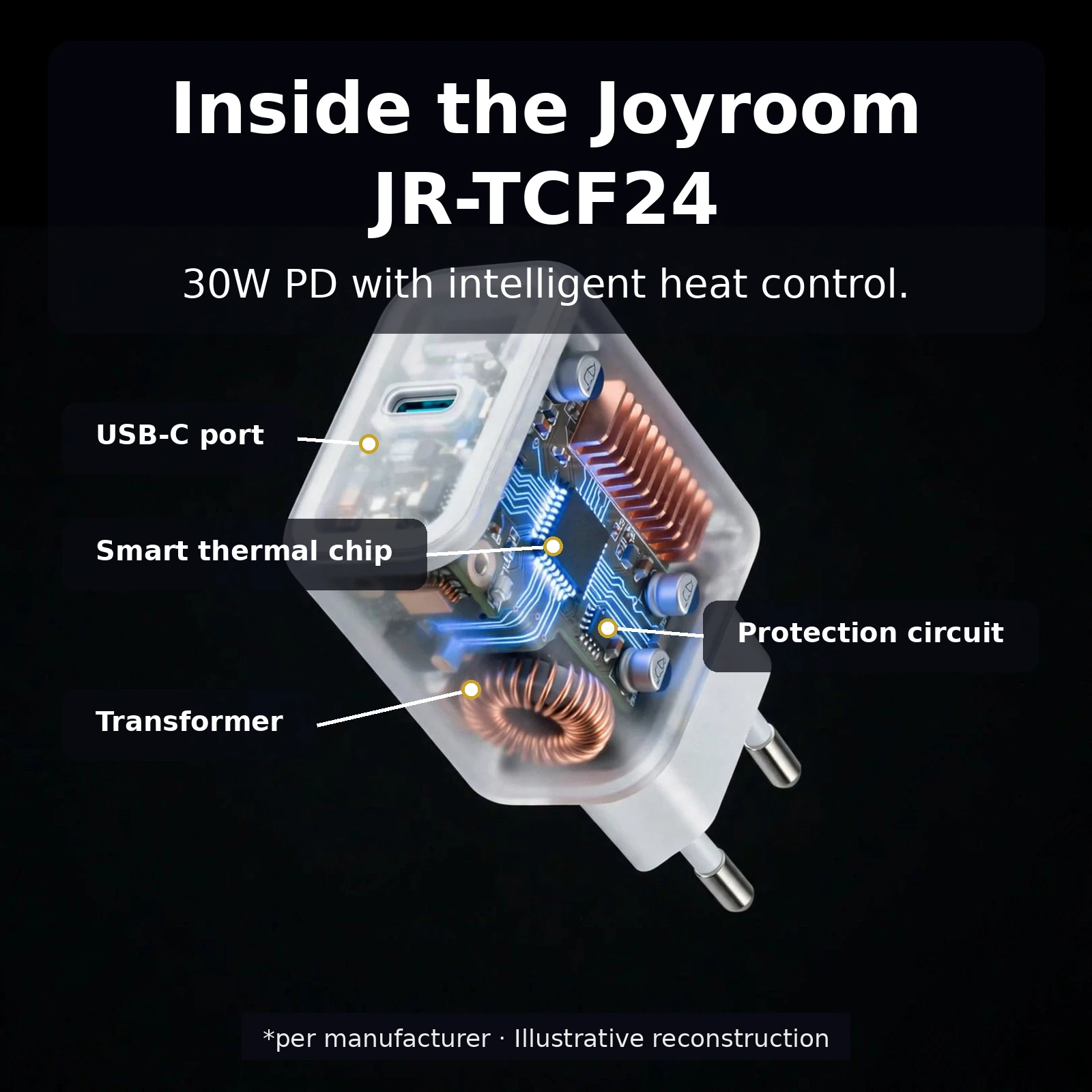 Inside the Joyroom JR-TCF24 USB-C port smart thermal chip protection circuit transformer