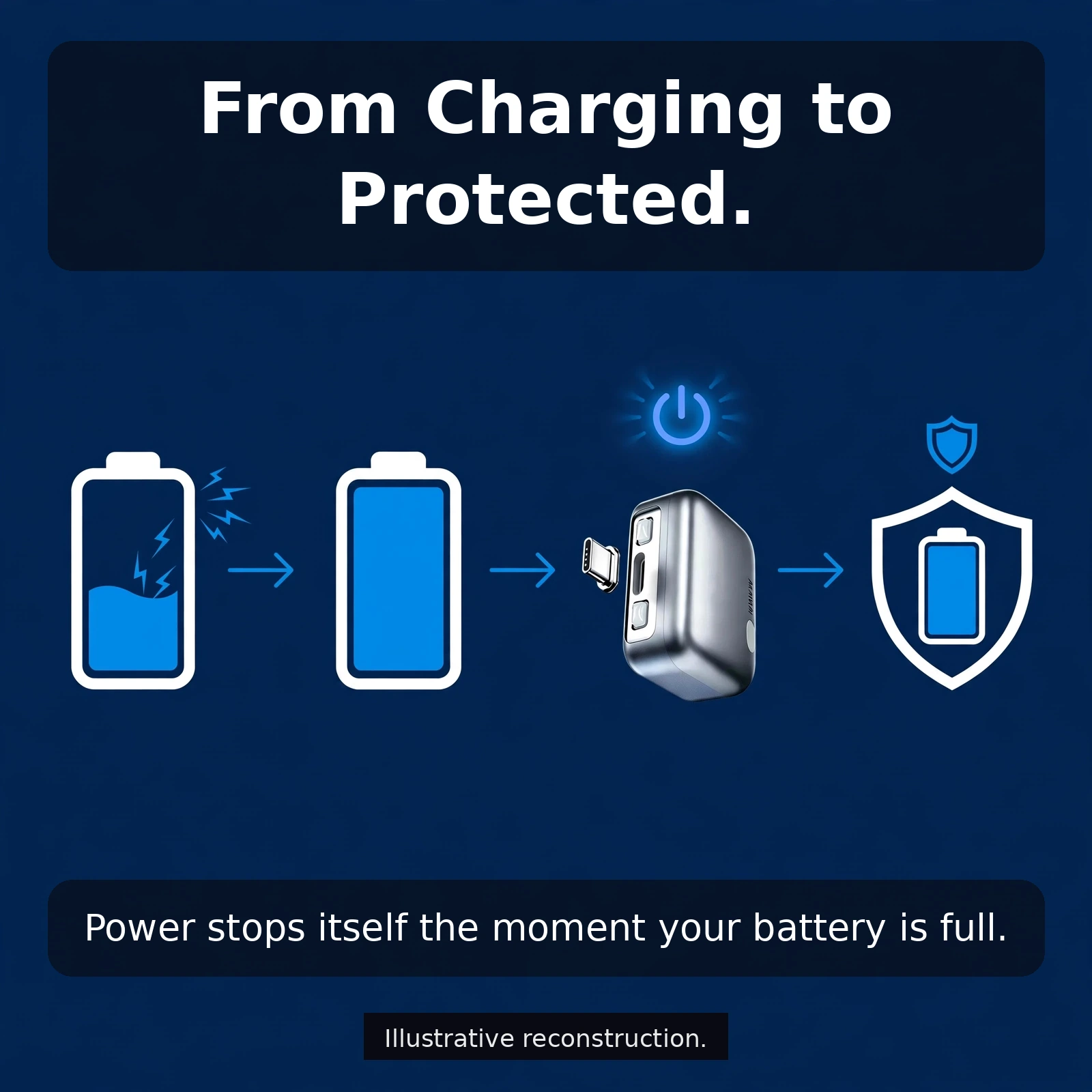 How auto-stop works from charging to protected