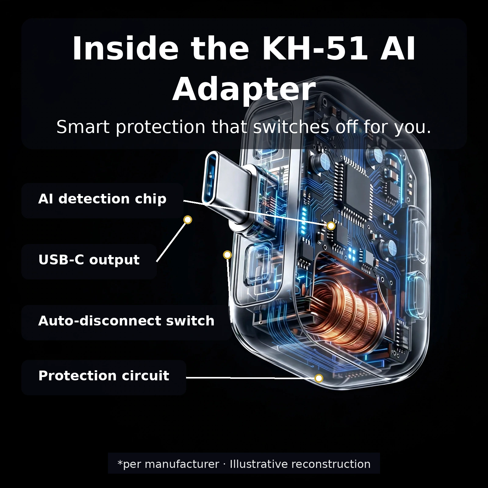 Inside the KH-51 AI adapter smart detection protection internals