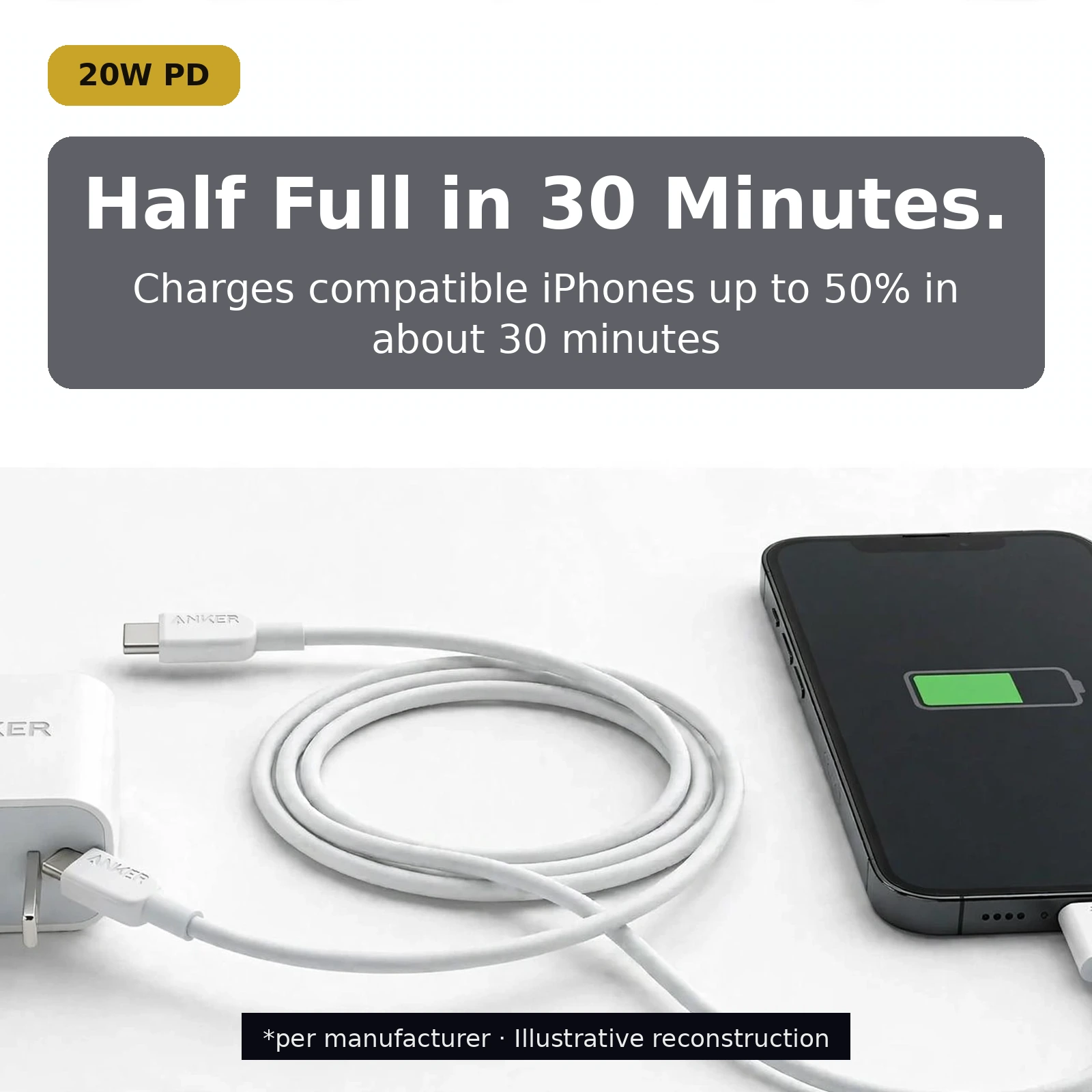 Anker PowerPort 20W bundle showcase