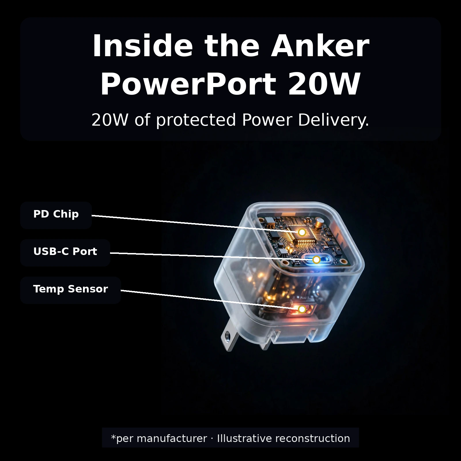 Anker PowerPort 20W bundle lifestyle