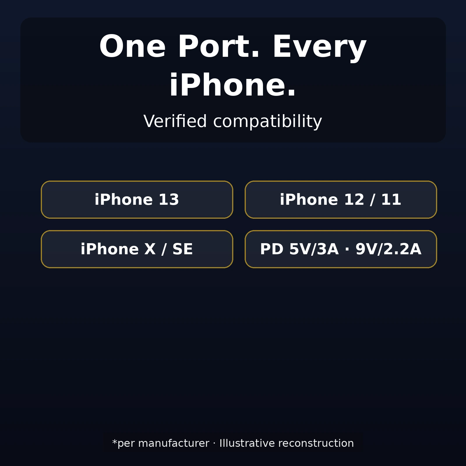 Anker PowerPort III Cube packaging
