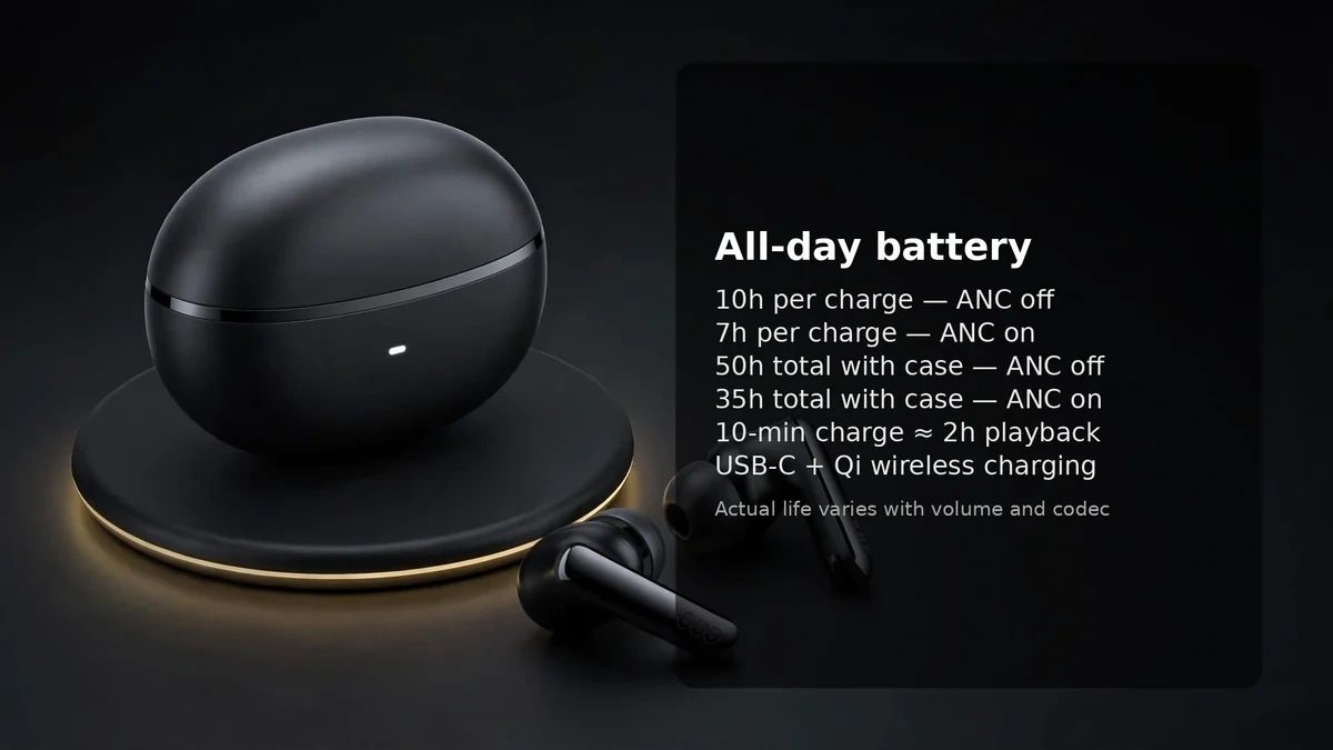 QCY MeloBuds N70 battery life card: 10 hours per charge, 50 hours total