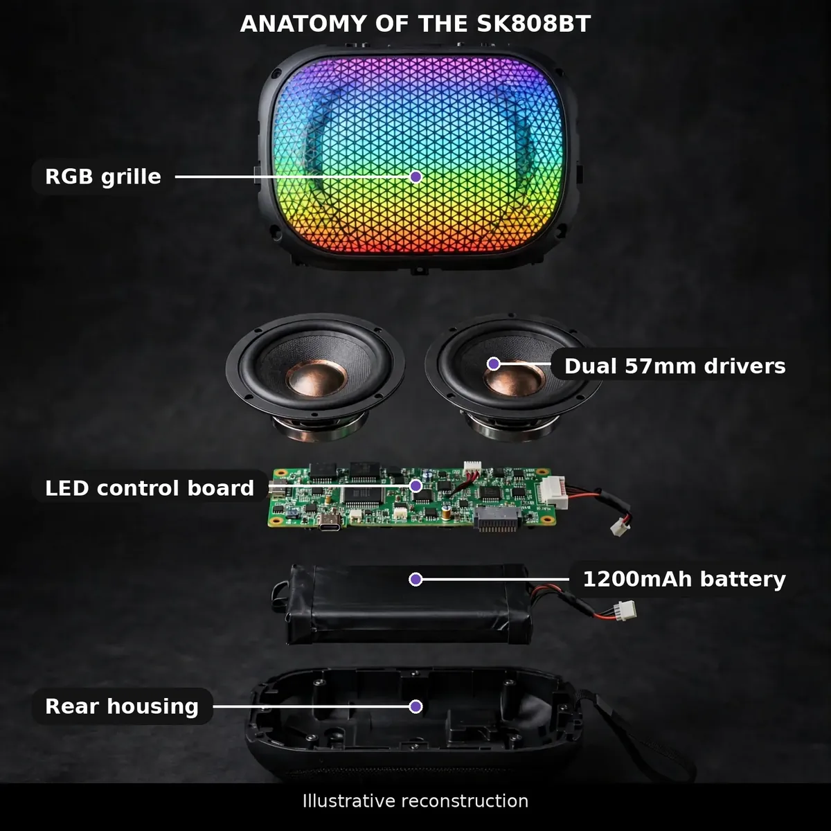 Illustrative exploded anatomy of the Havit SK808BT showing RGB grille, dual 57mm drivers and 1200mAh battery